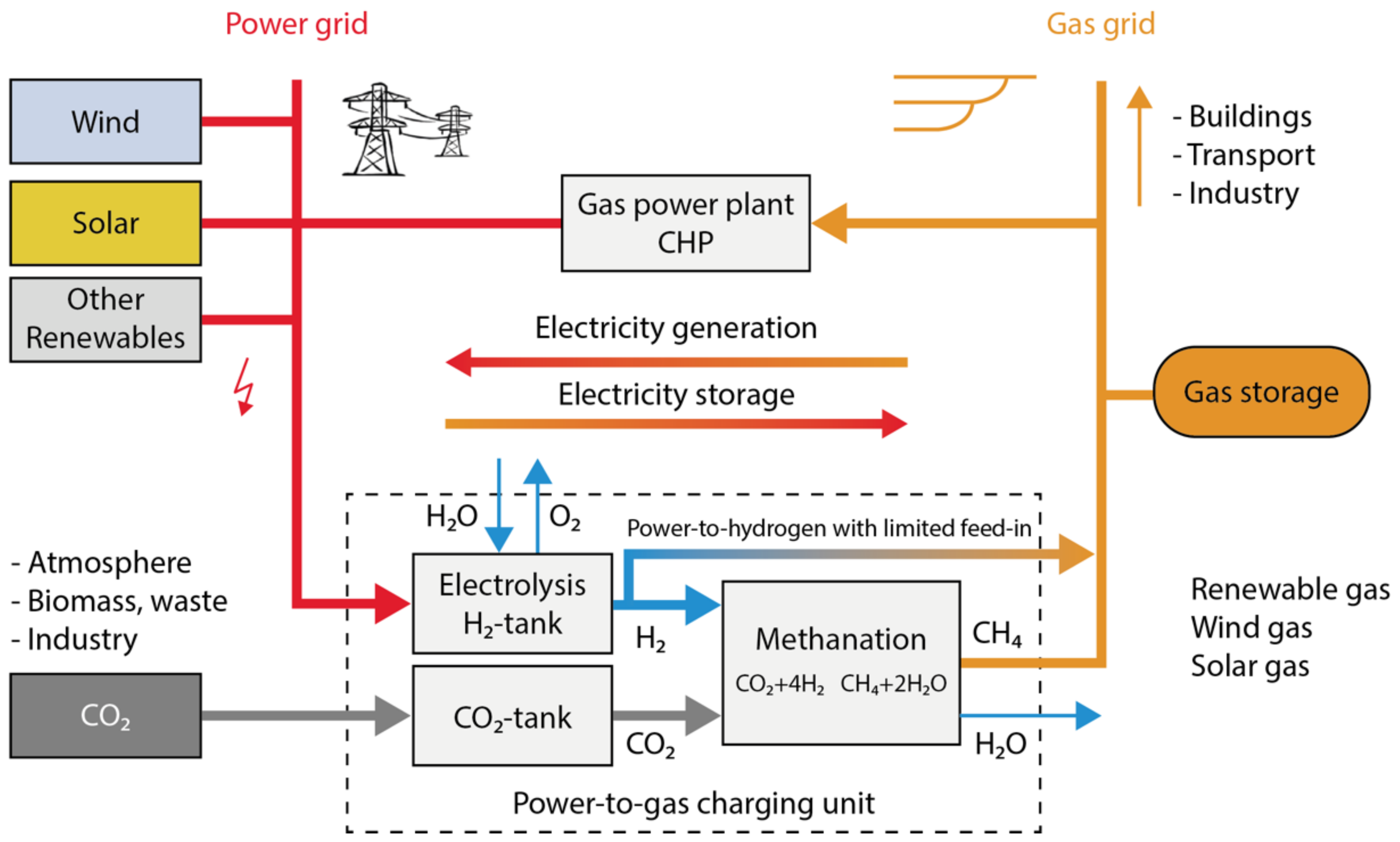 Energies 14 06594 g002 550