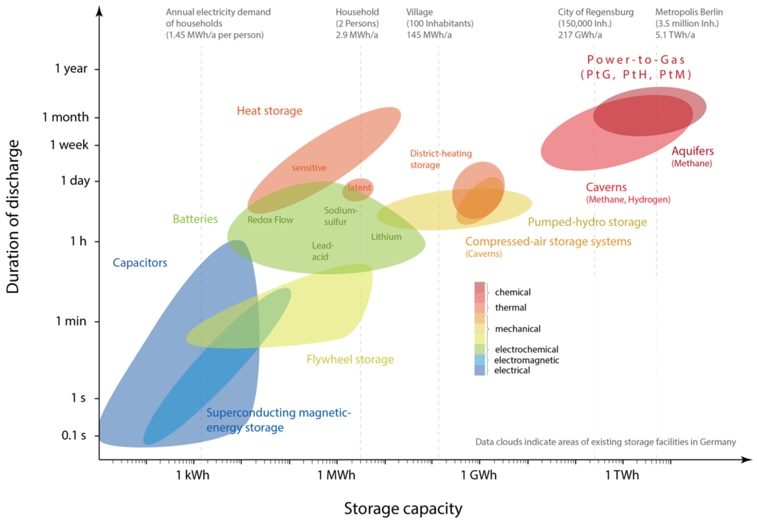 Energies 14 06594 g003 550