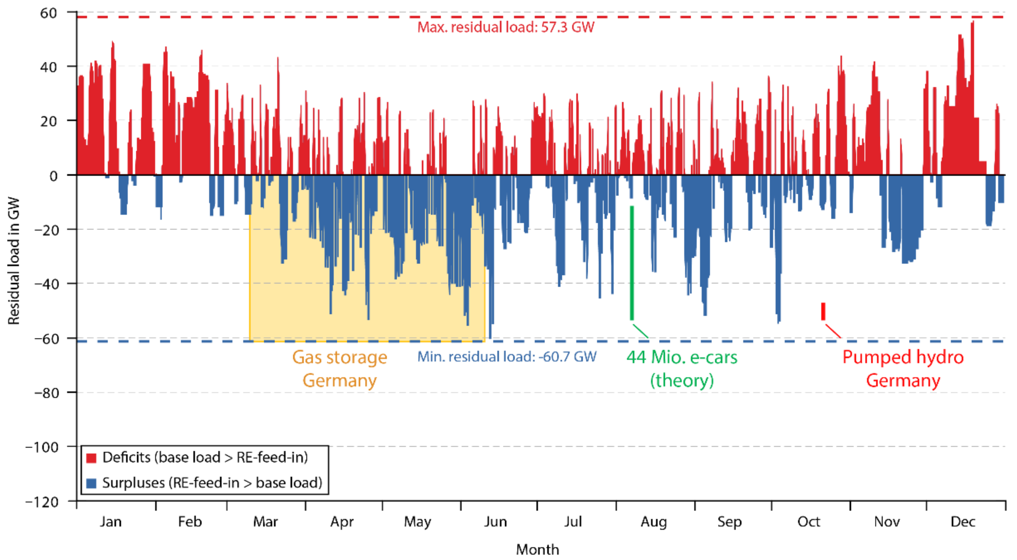Energies 14 06594 g004 550