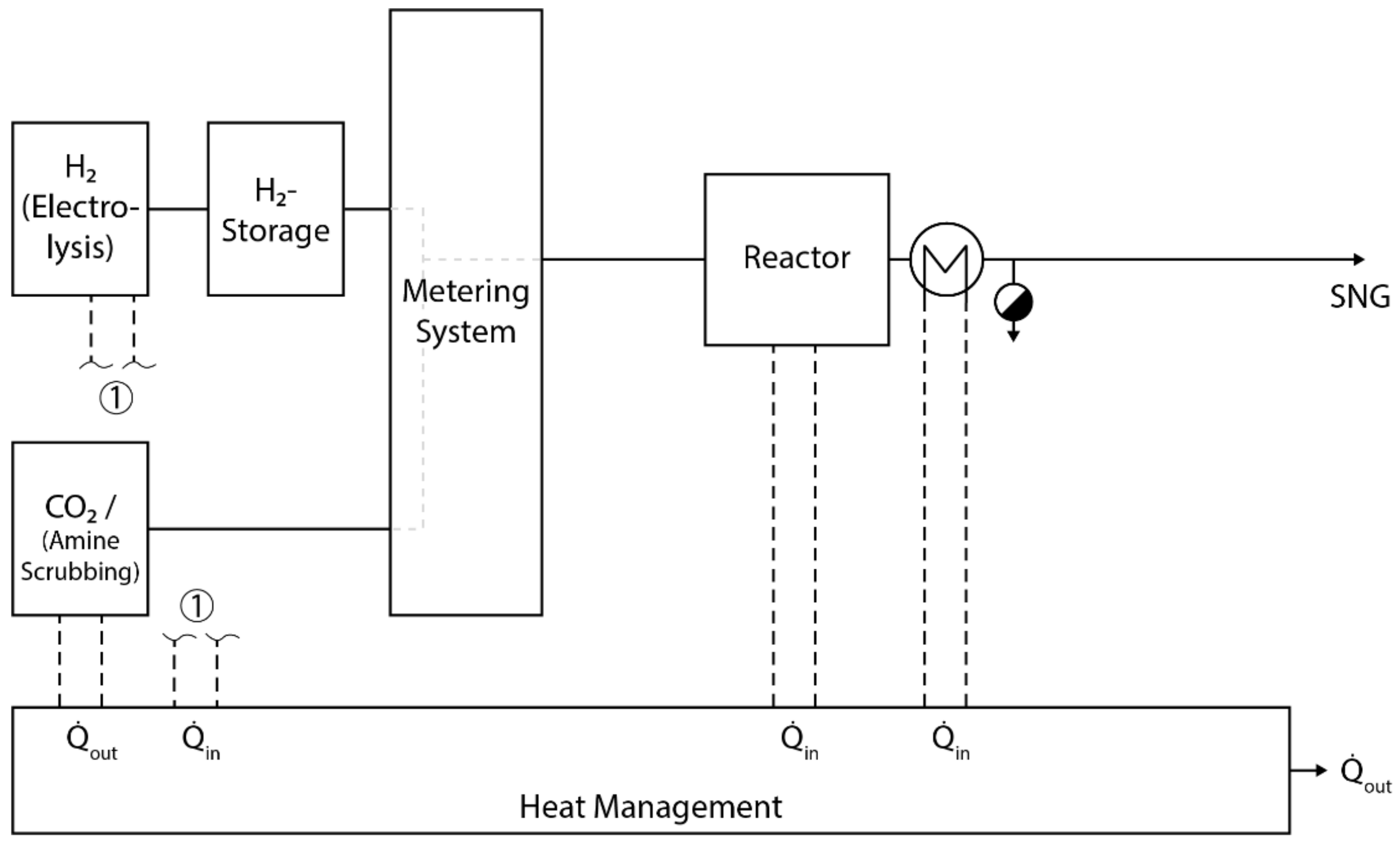 Energies 14 06594 g007 550