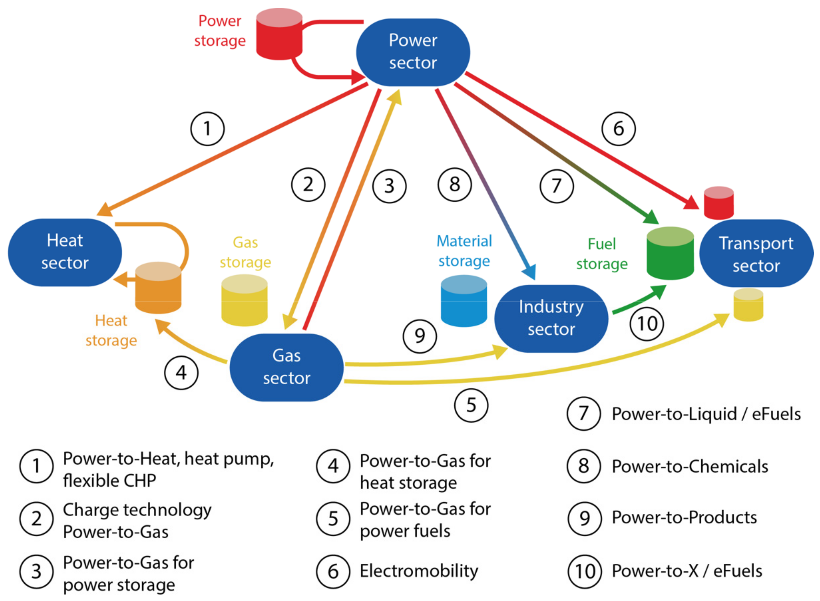 Energies 14 06594 g008 550