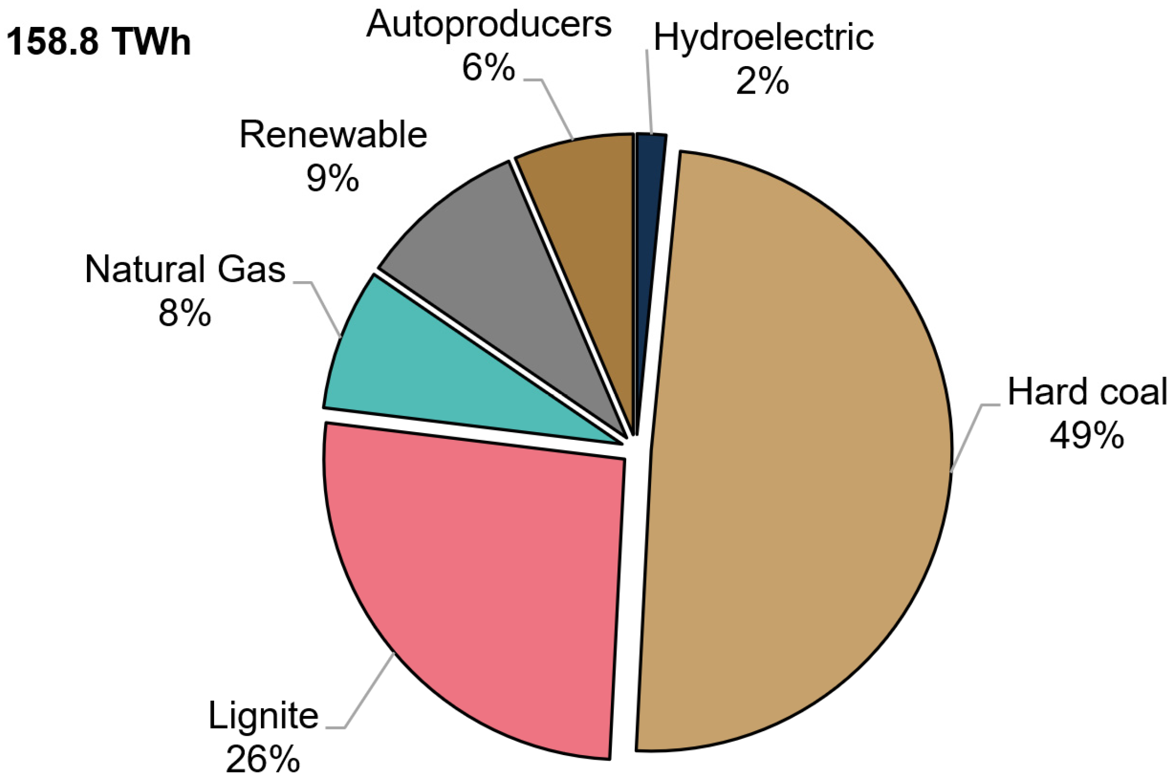 Energies 14 06595 g001