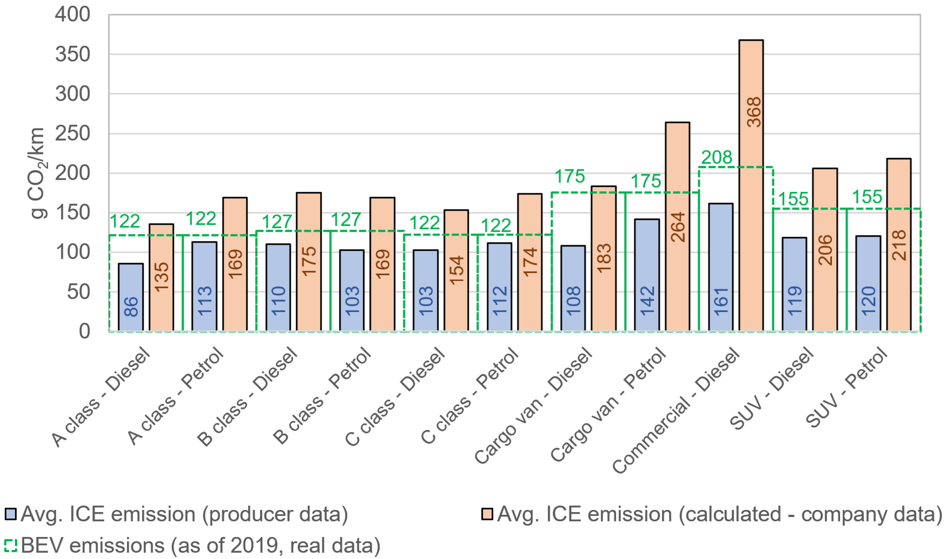Energies 14 06595 g005