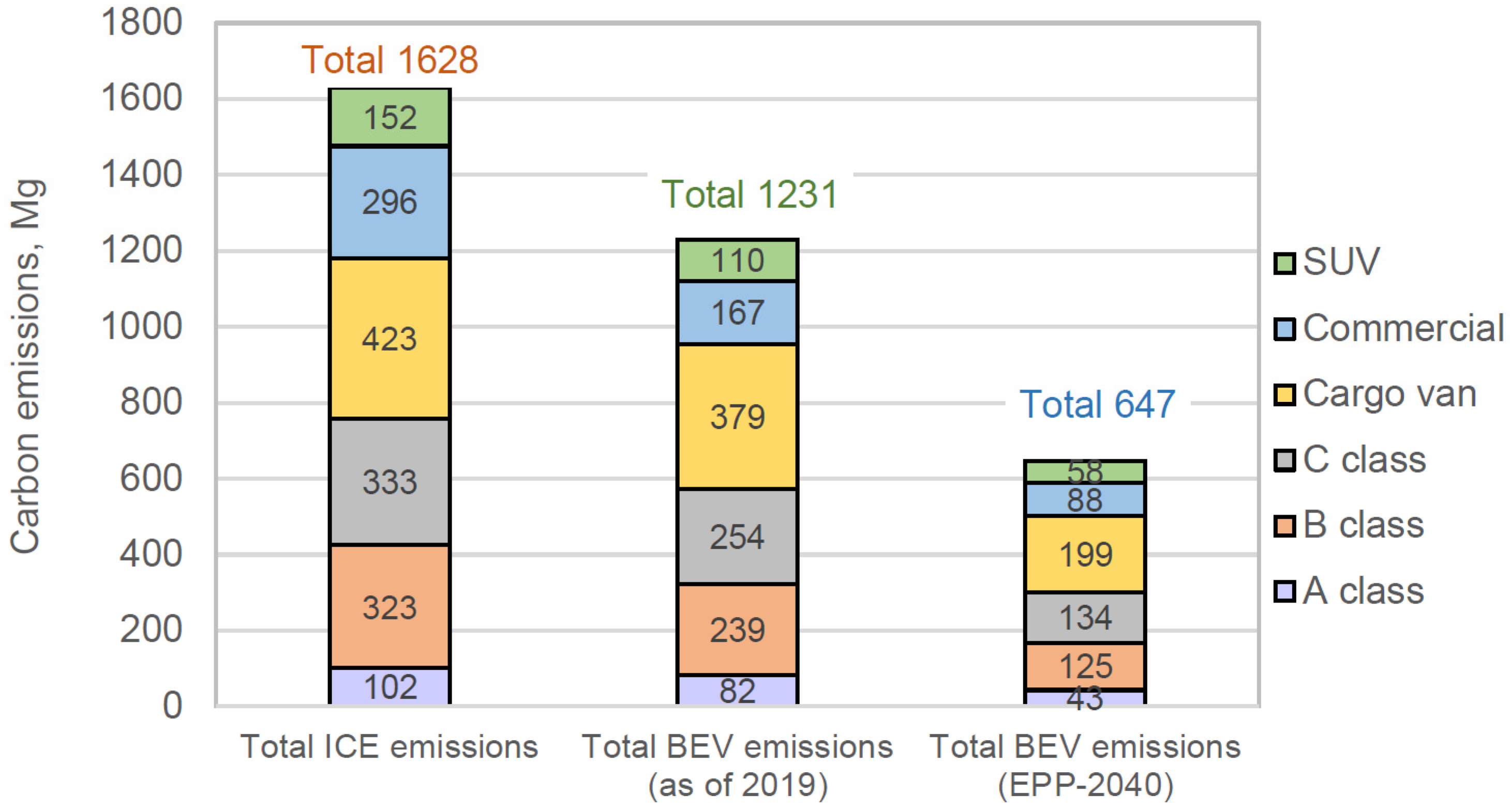 Energies 14 06595 g007