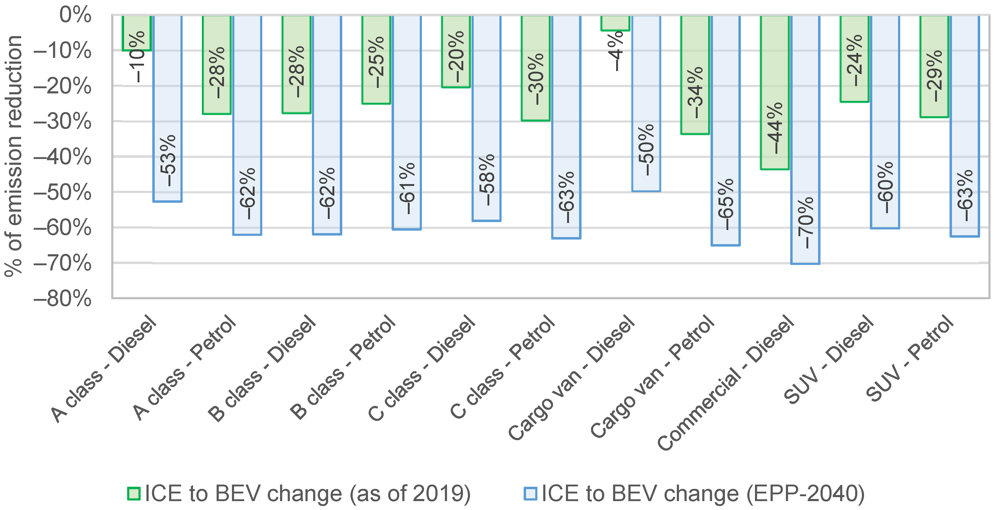 Energies 14 06595 g009