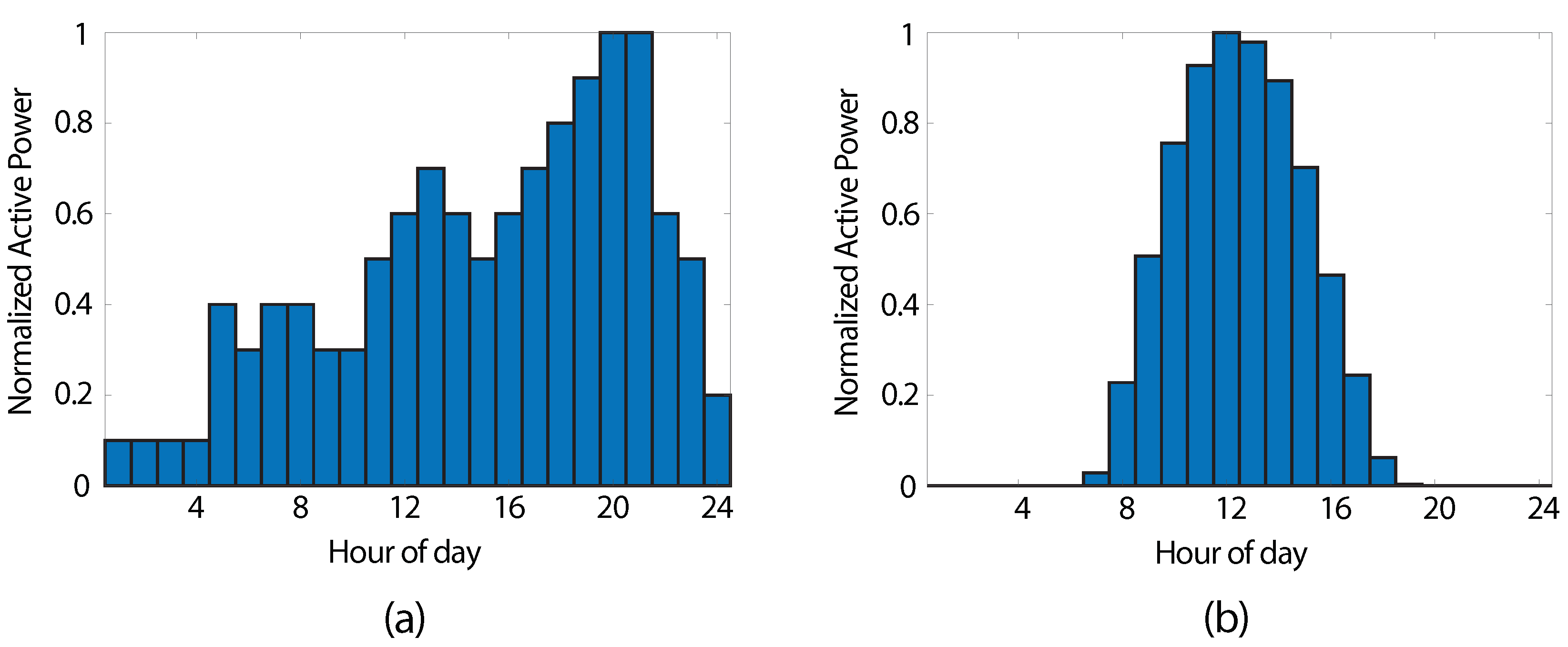 Energies 14 06596 g009 550