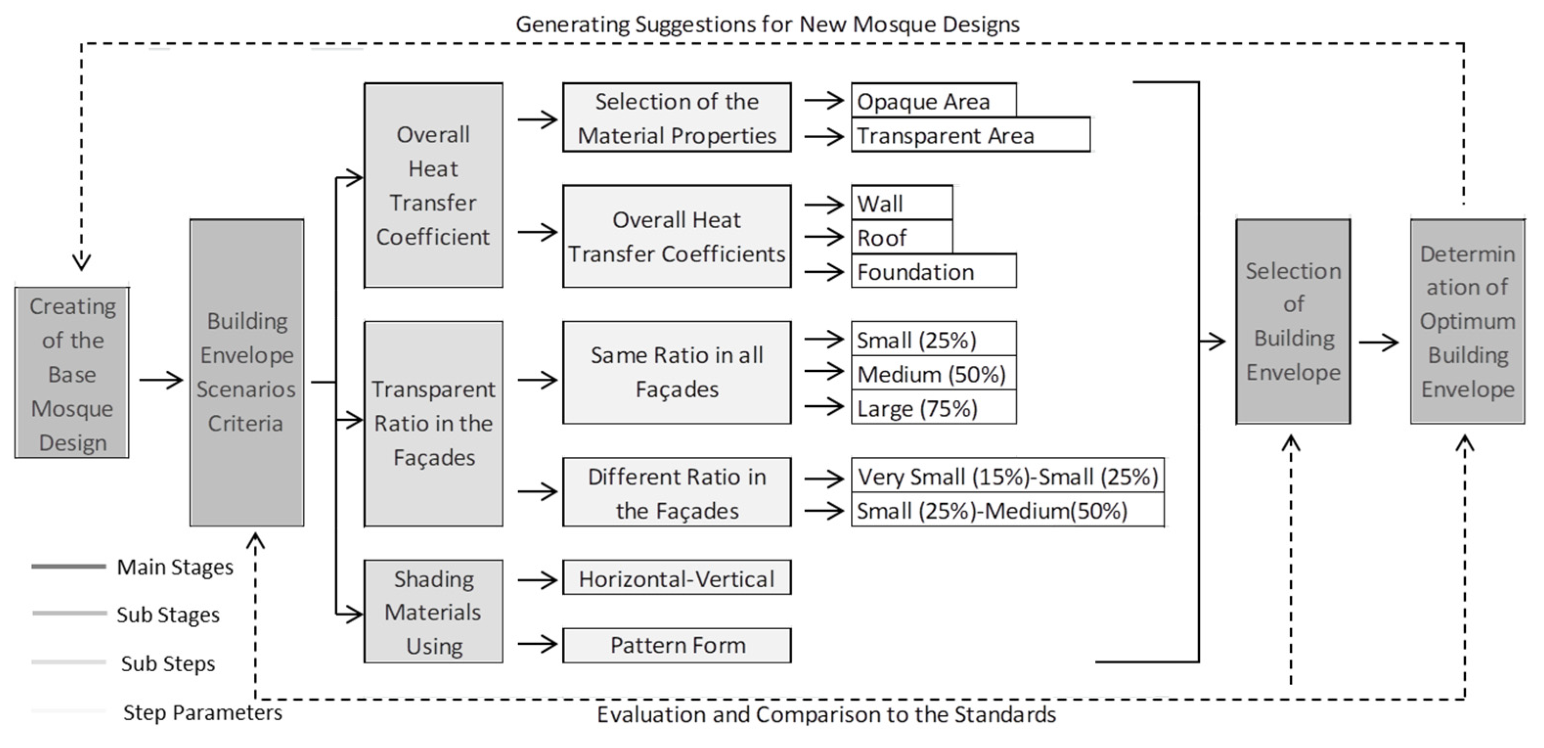 Energies 14 06597 g001