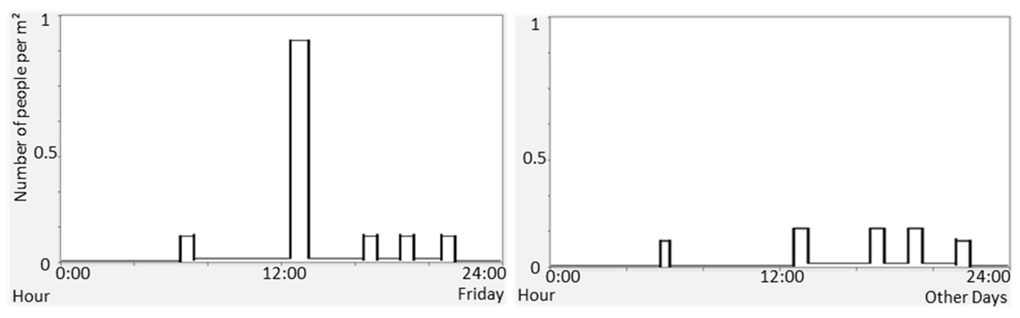 Energies 14 06597 g004