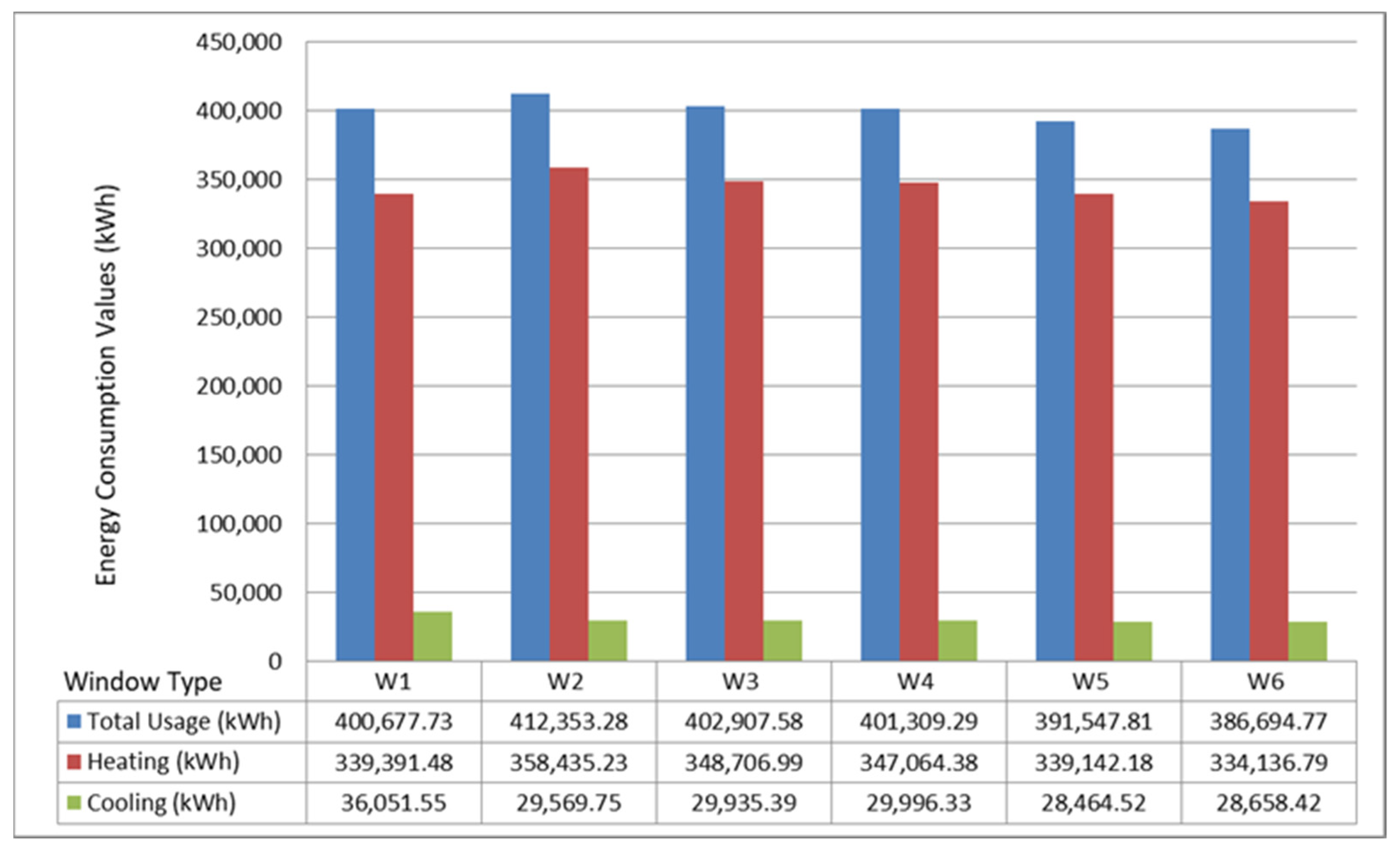 Energies 14 06597 g006