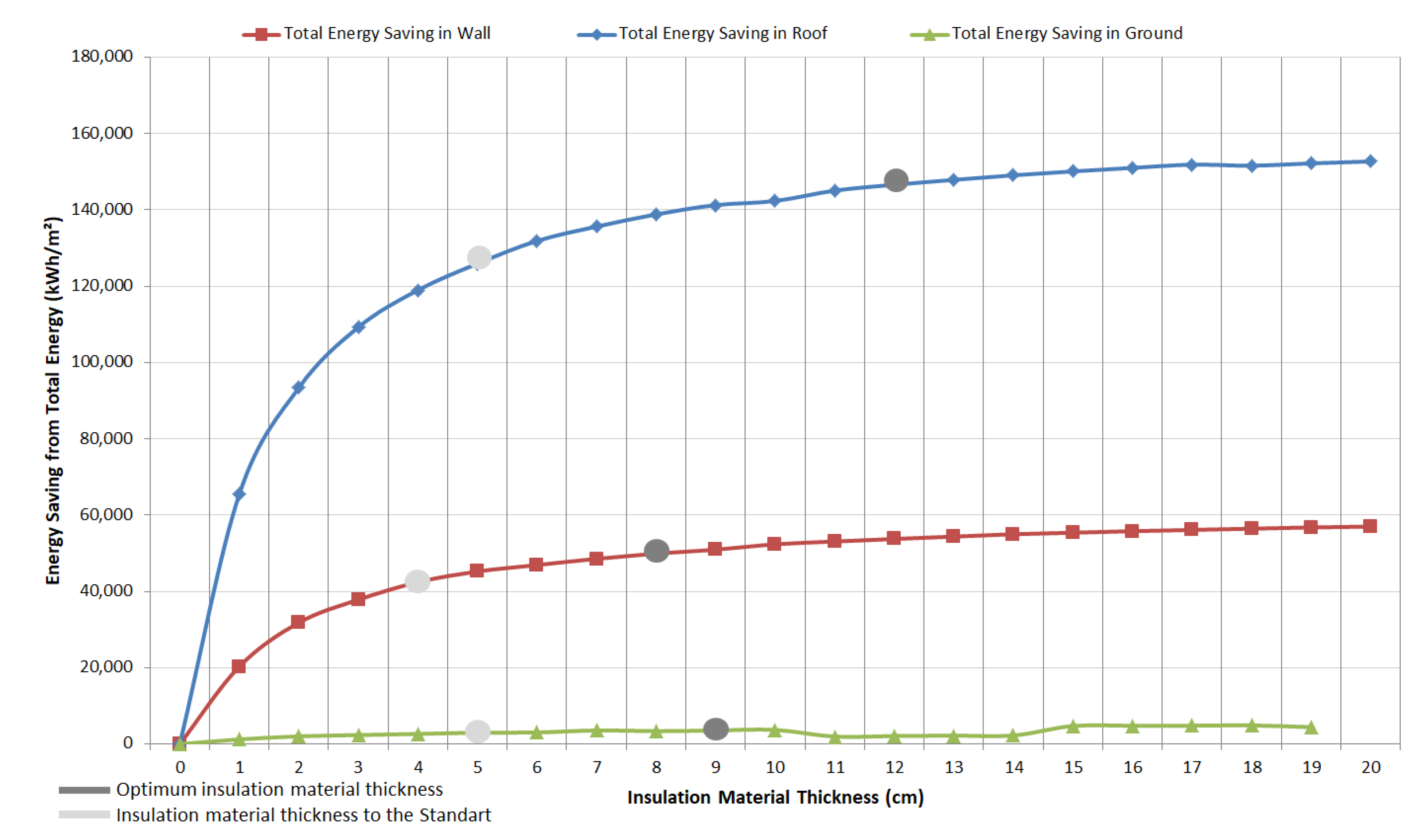 Energies 14 06597 g007
