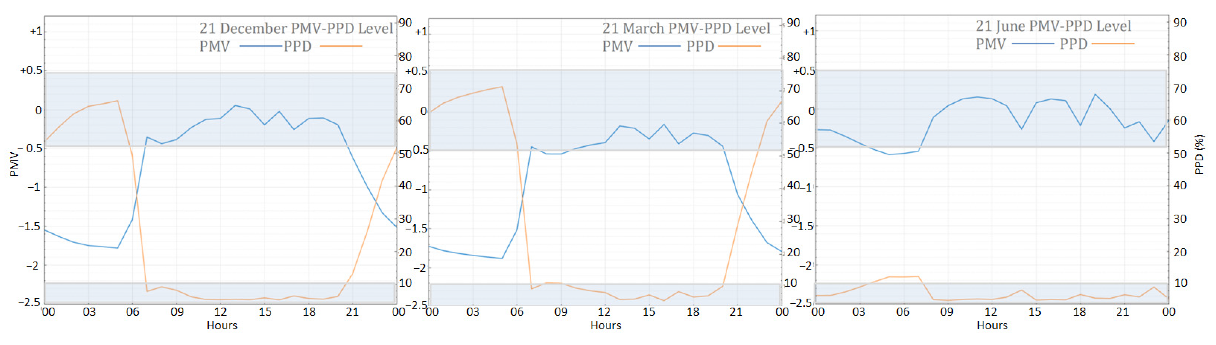 Energies 14 06597 g008