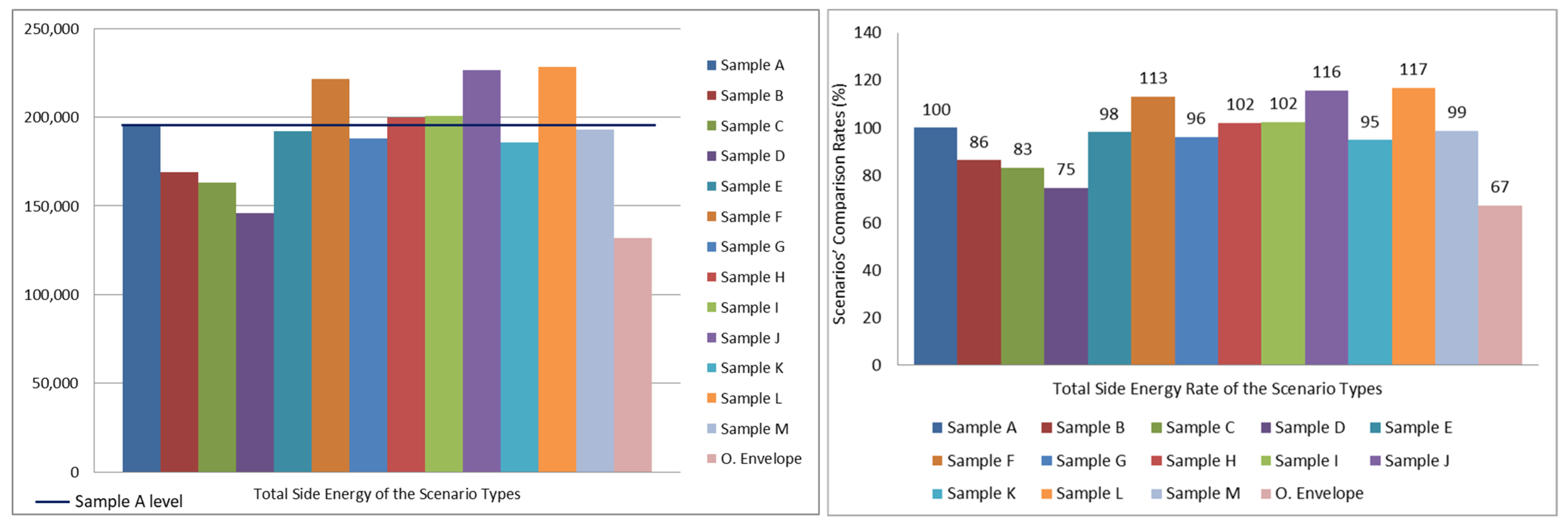 Energies 14 06597 g009