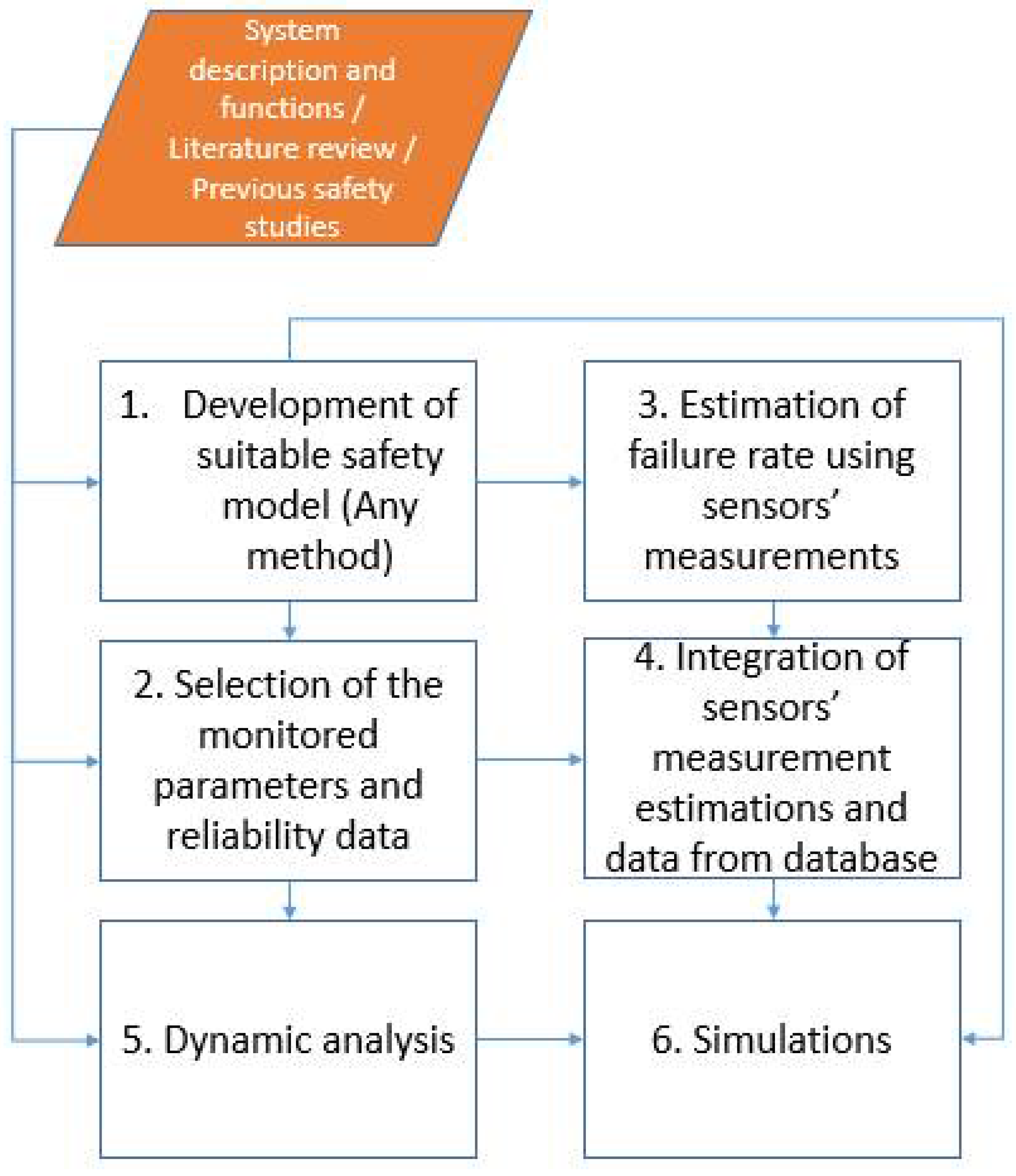Energies 14 06598 g001 Energies 14 06598 g001