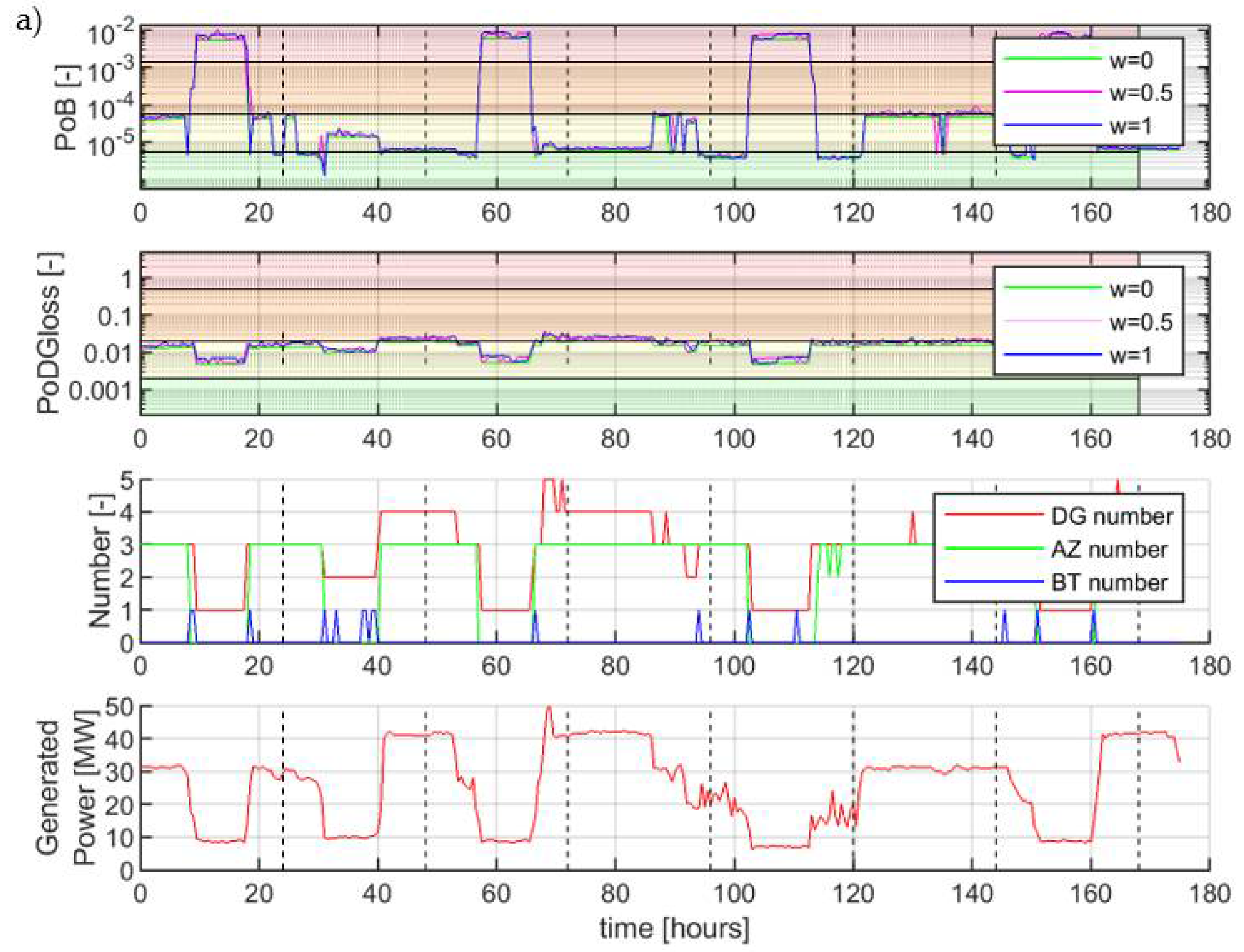 Energies 14 06598 g004a Energies 14 06598 g004a