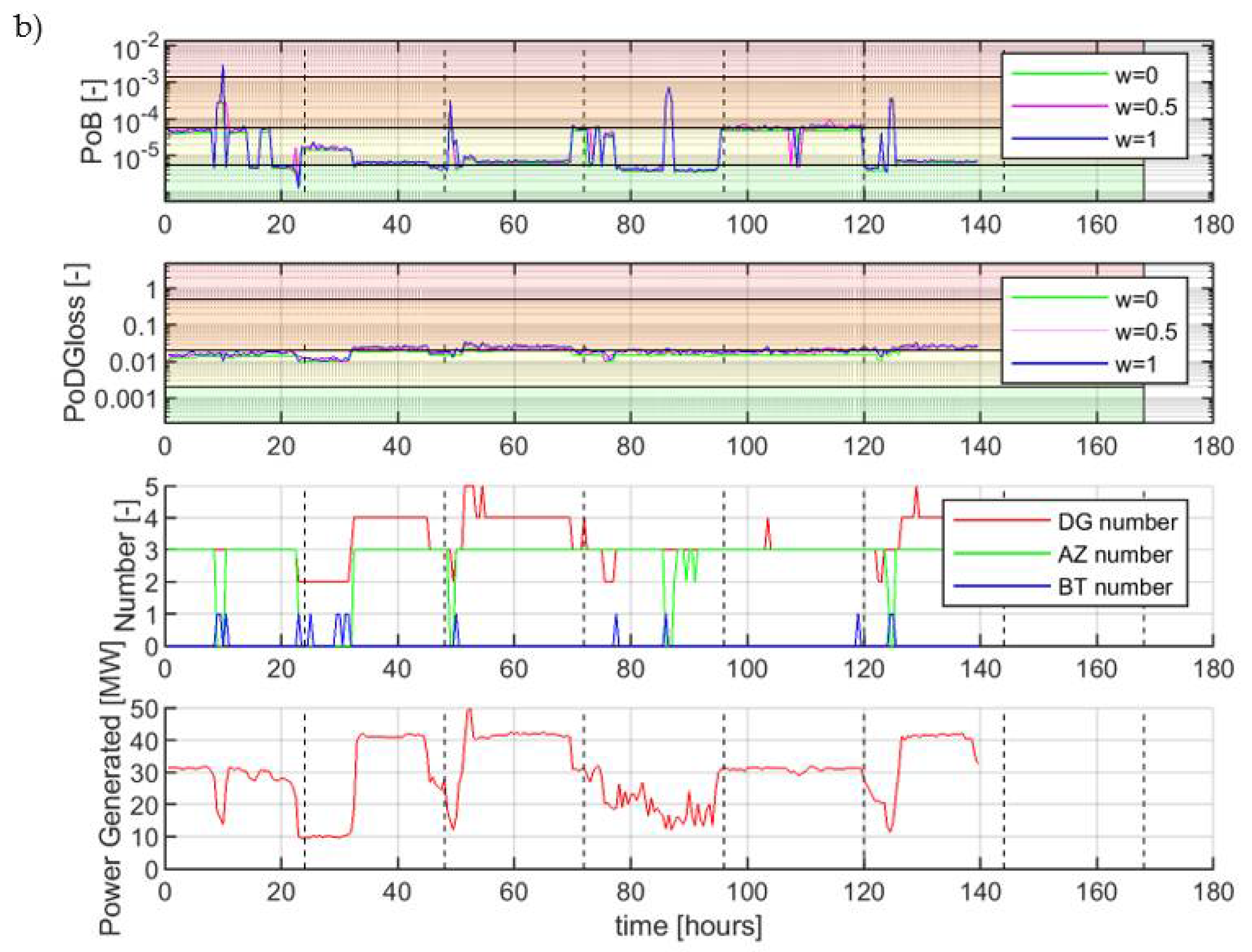 Energies 14 06598 g004b Energies 14 06598 g004b
