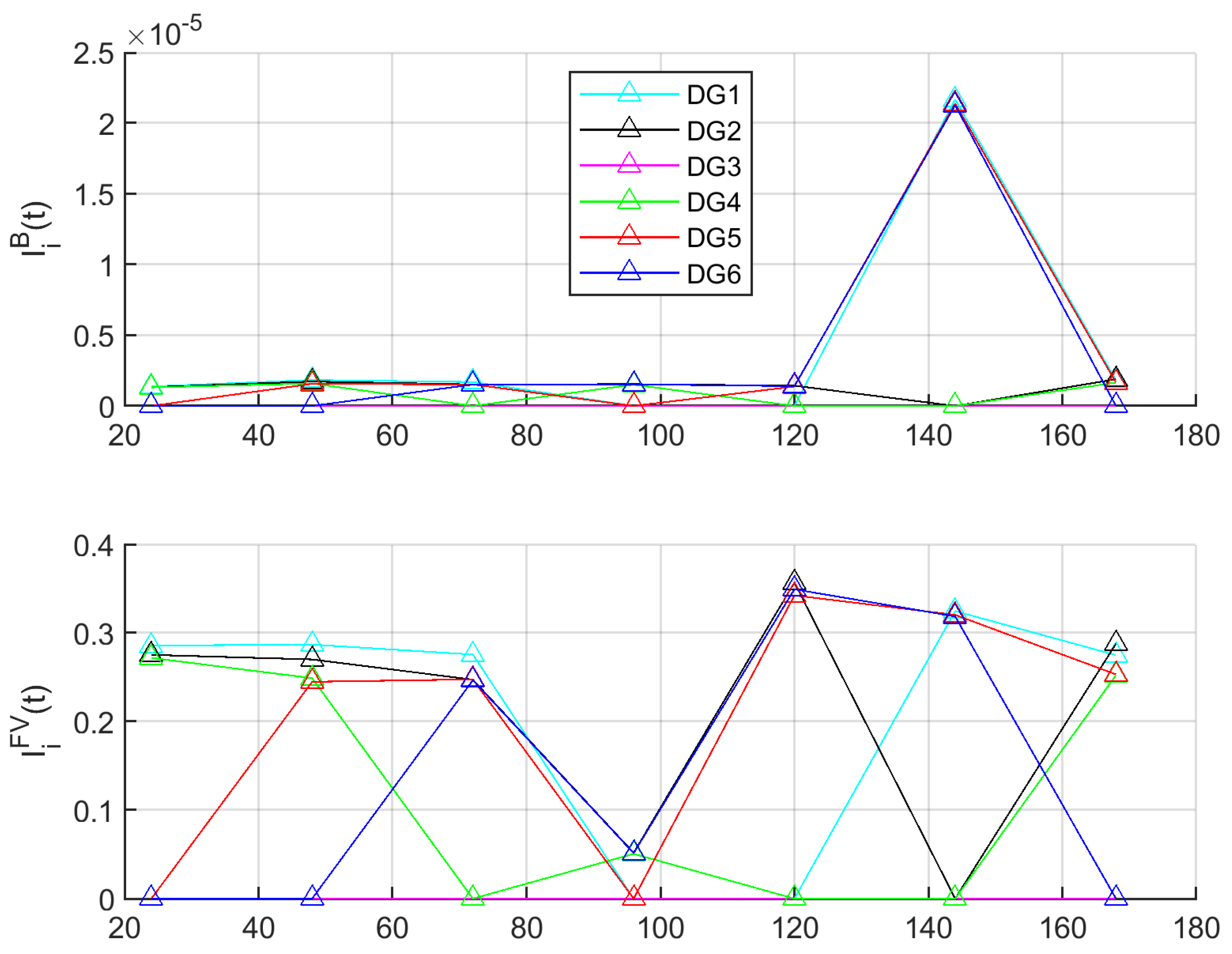 Energies 14 06598 g005 Energies 14 06598 g005