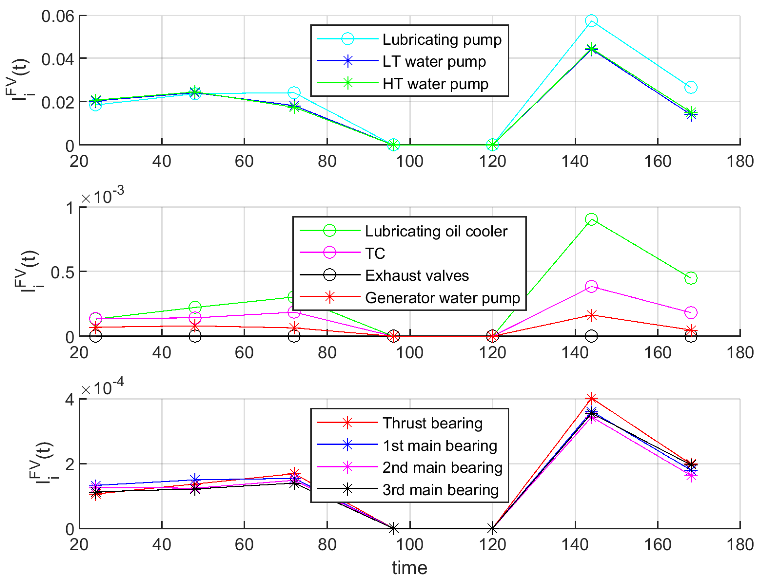Energies 14 06598 g006 Energies 14 06598 g006