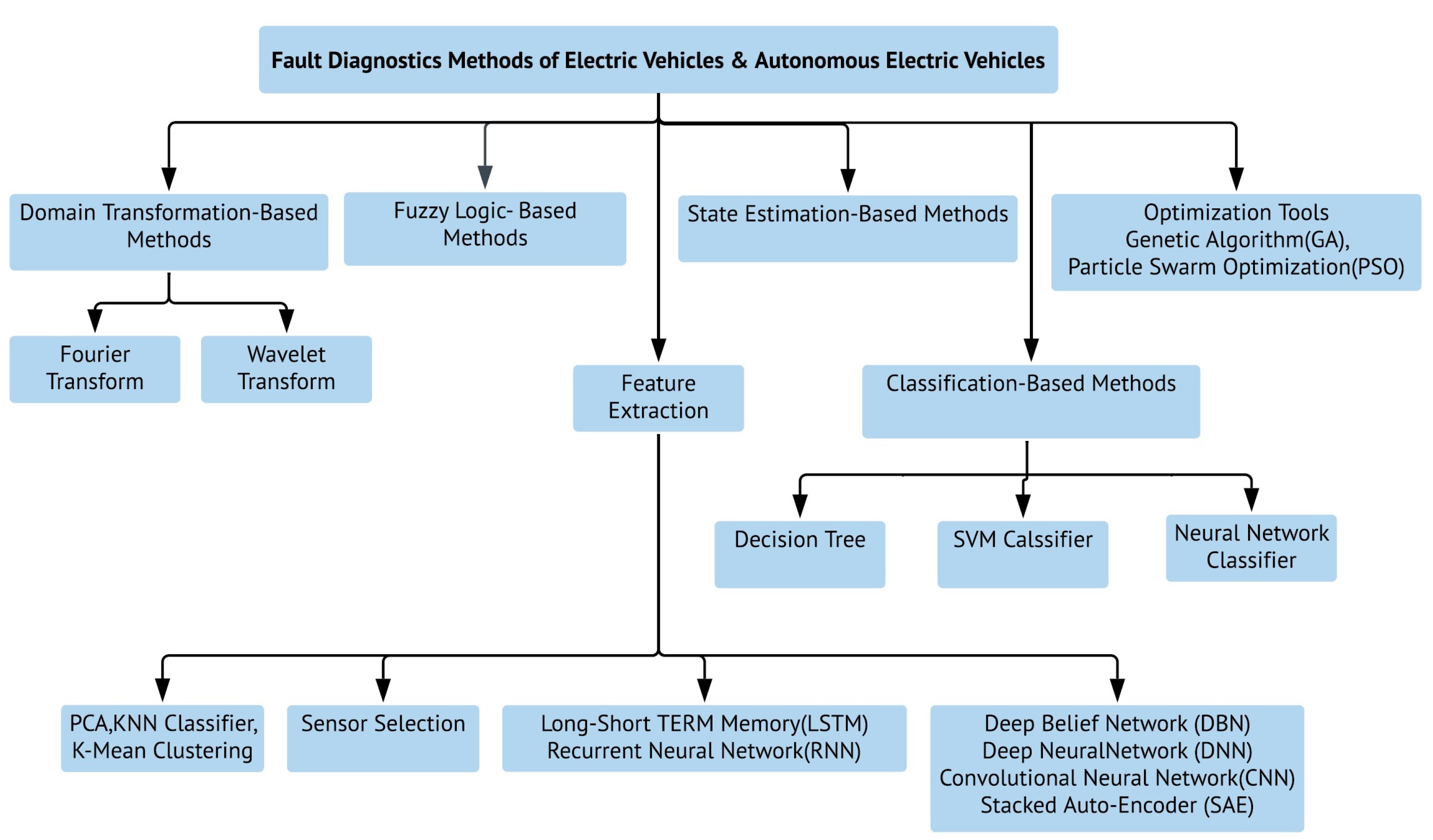 Energies 14 06599 g001 550