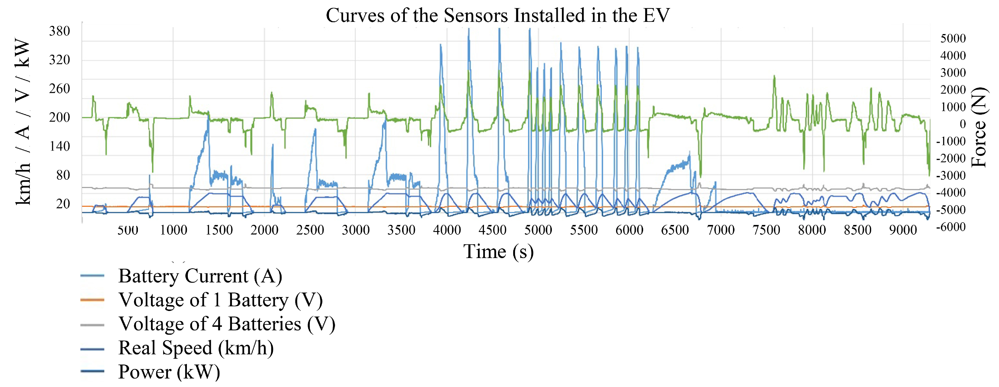 Energies 14 06599 g003 550