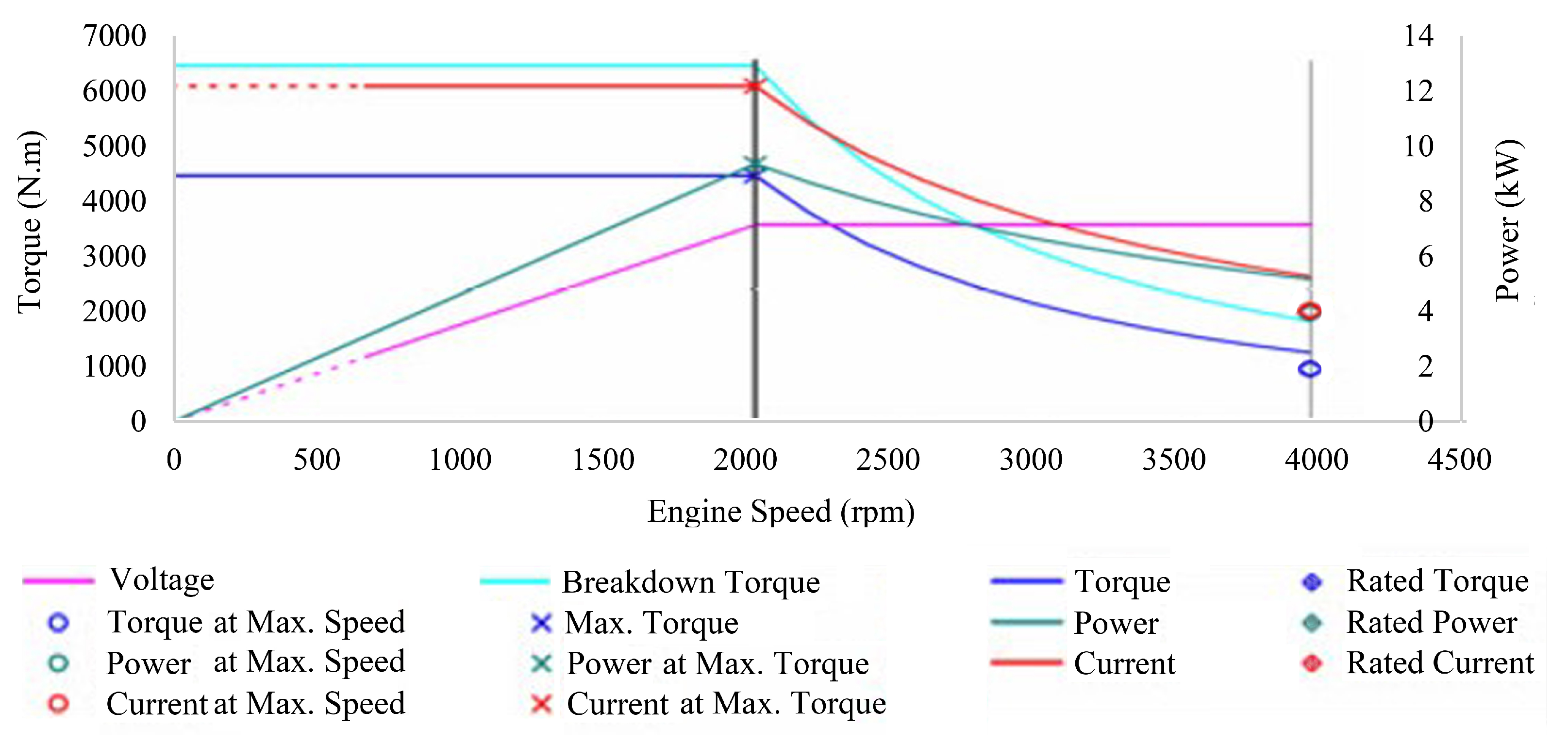 Energies 14 06599 g004 550