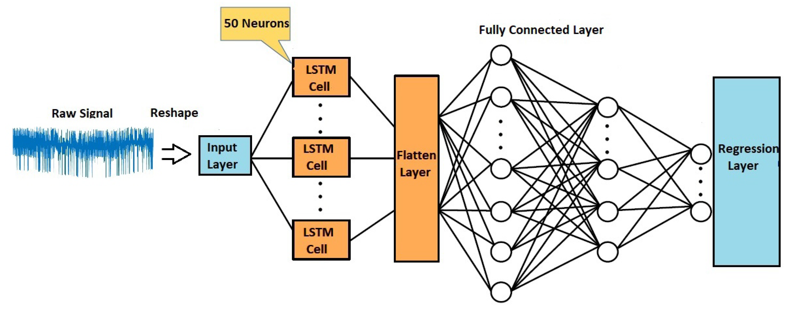 Energies 14 06599 g007 550