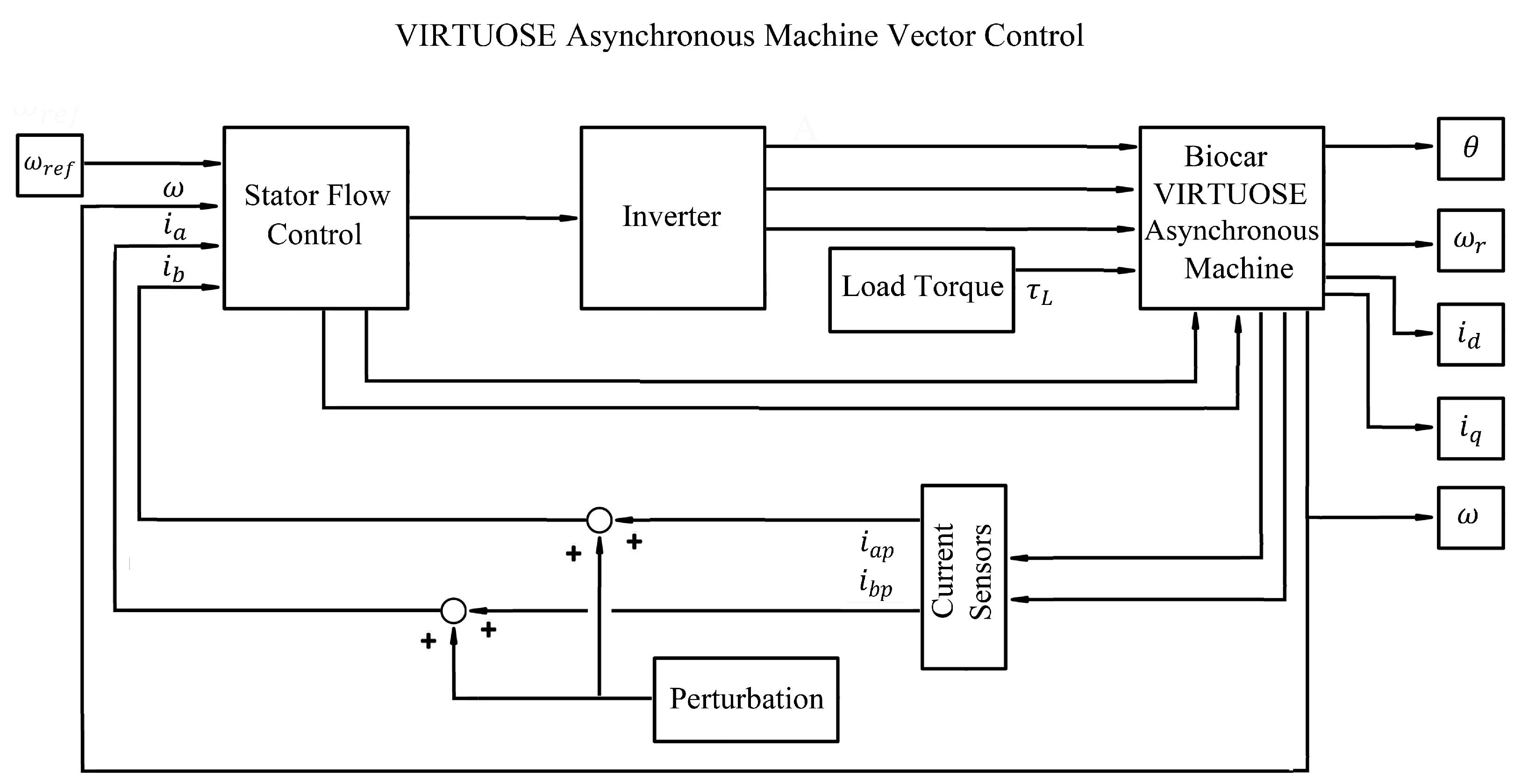 Energies 14 06599 g008 550