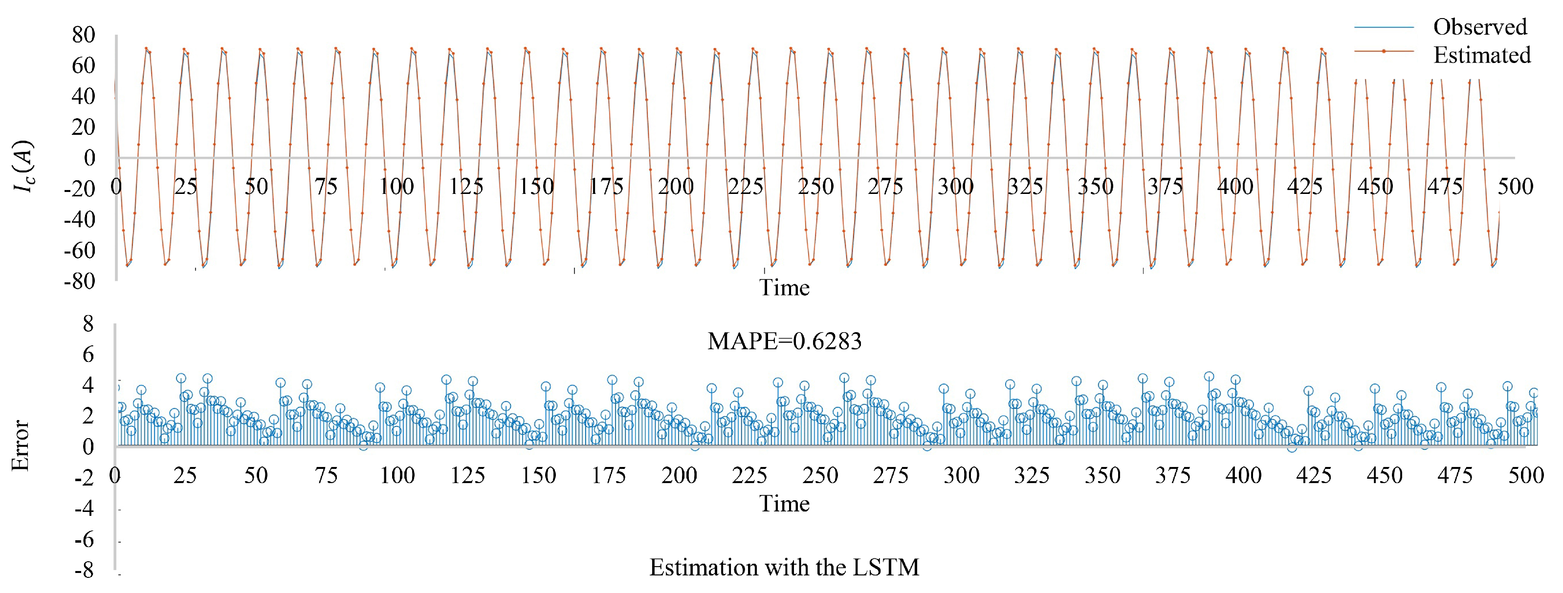 Energies 14 06599 g011 550