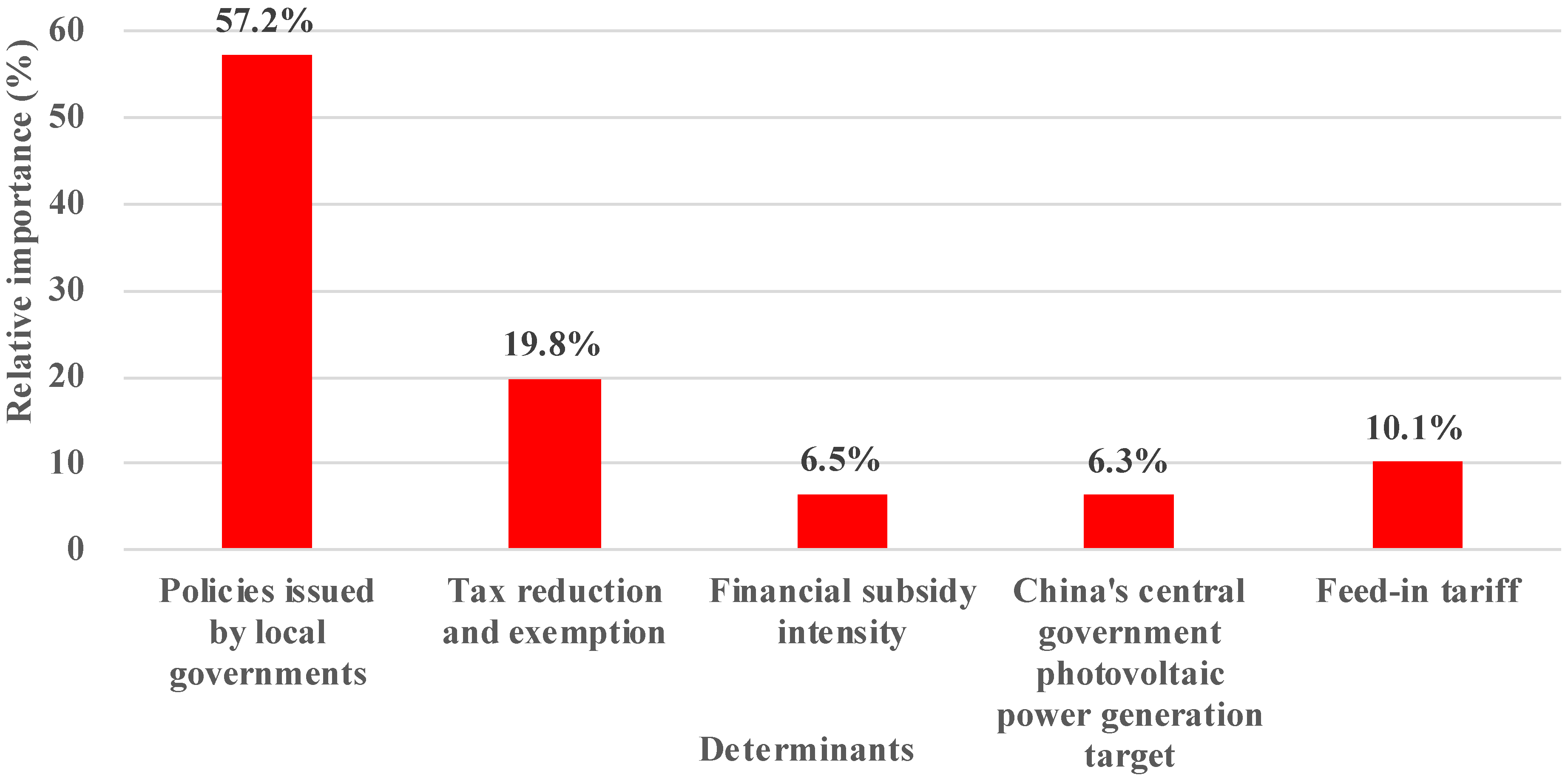 Energies 14 06600 g007 Energies 14 06600 g007