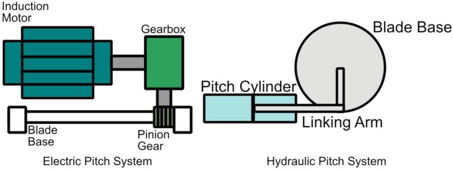Energies 14 06601 g001