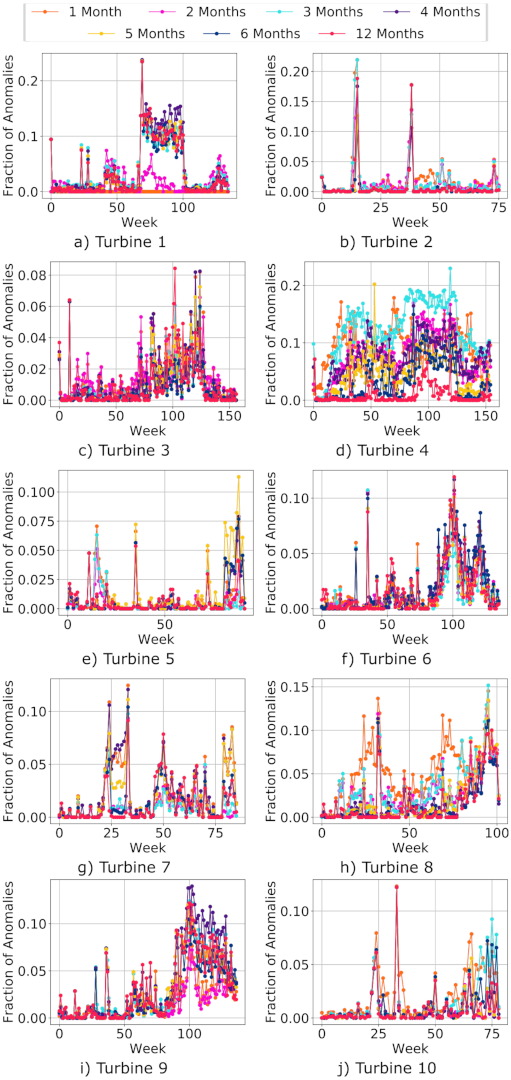 Energies 14 06601 g004