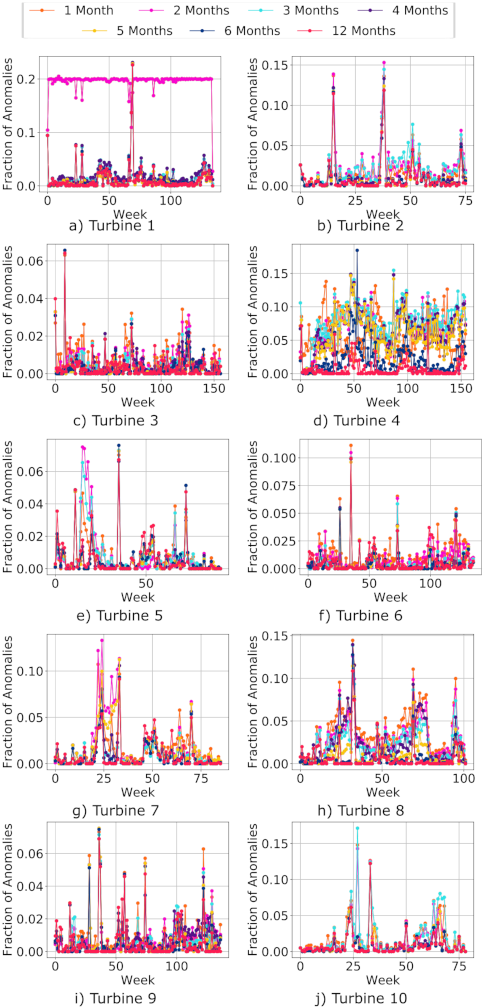 Energies 14 06601 g007