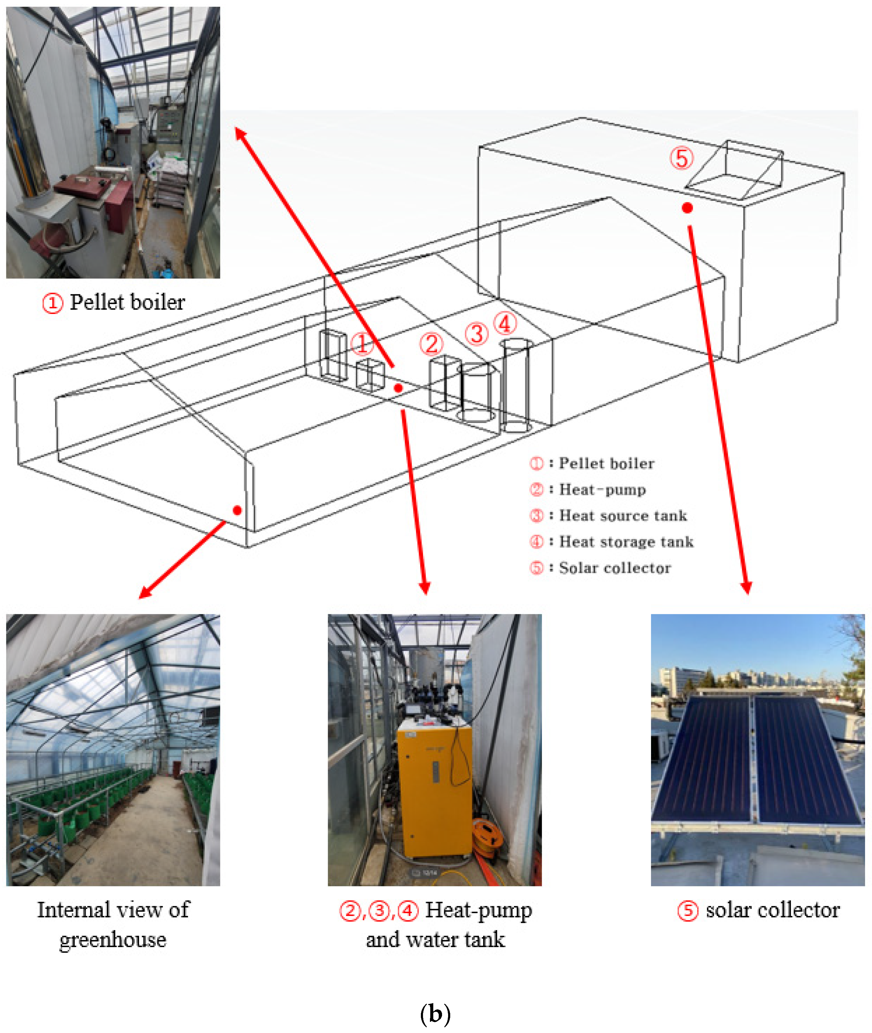 Energies 14 06603 g001b 550