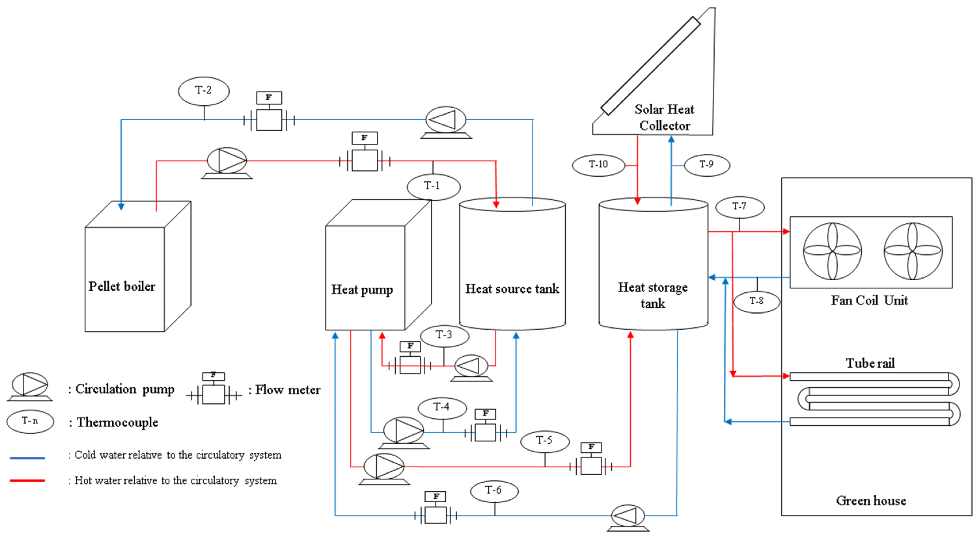 Energies 14 06603 g002 550