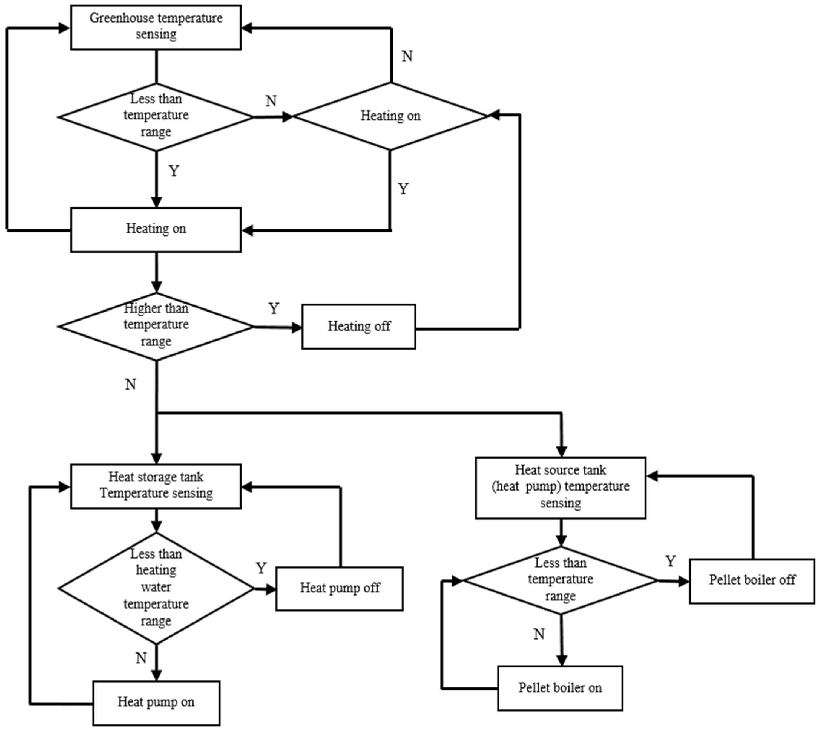 Energies 14 06603 g004 550