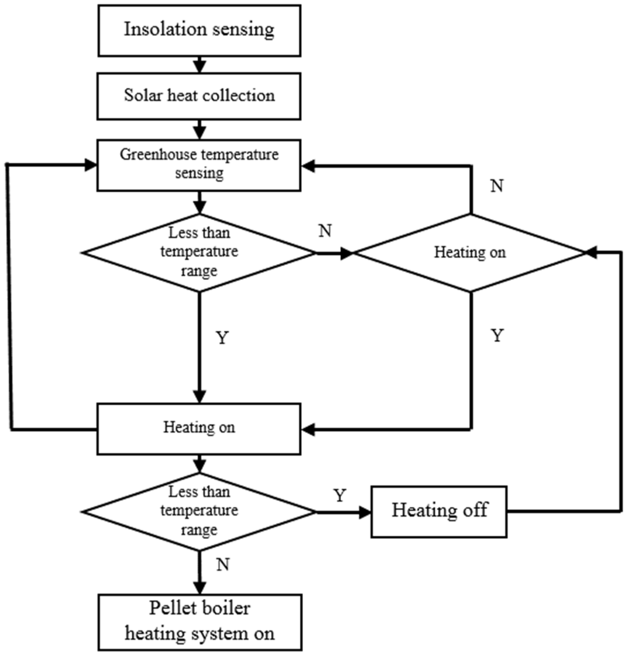 Energies 14 06603 g006 550