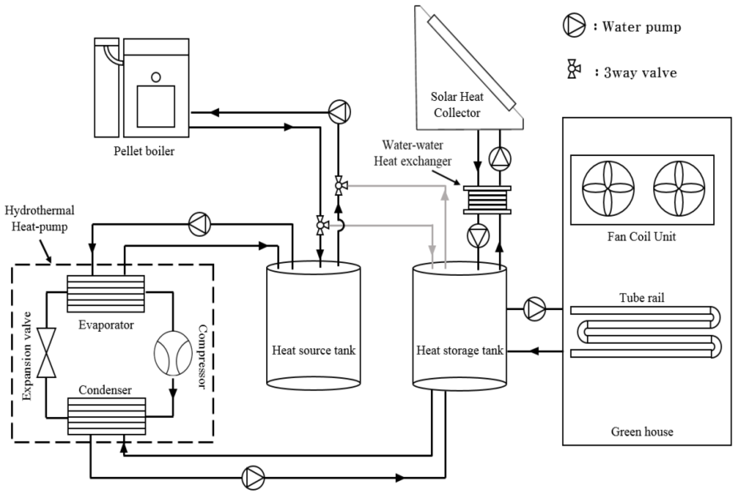 Energies 14 06603 g007 550