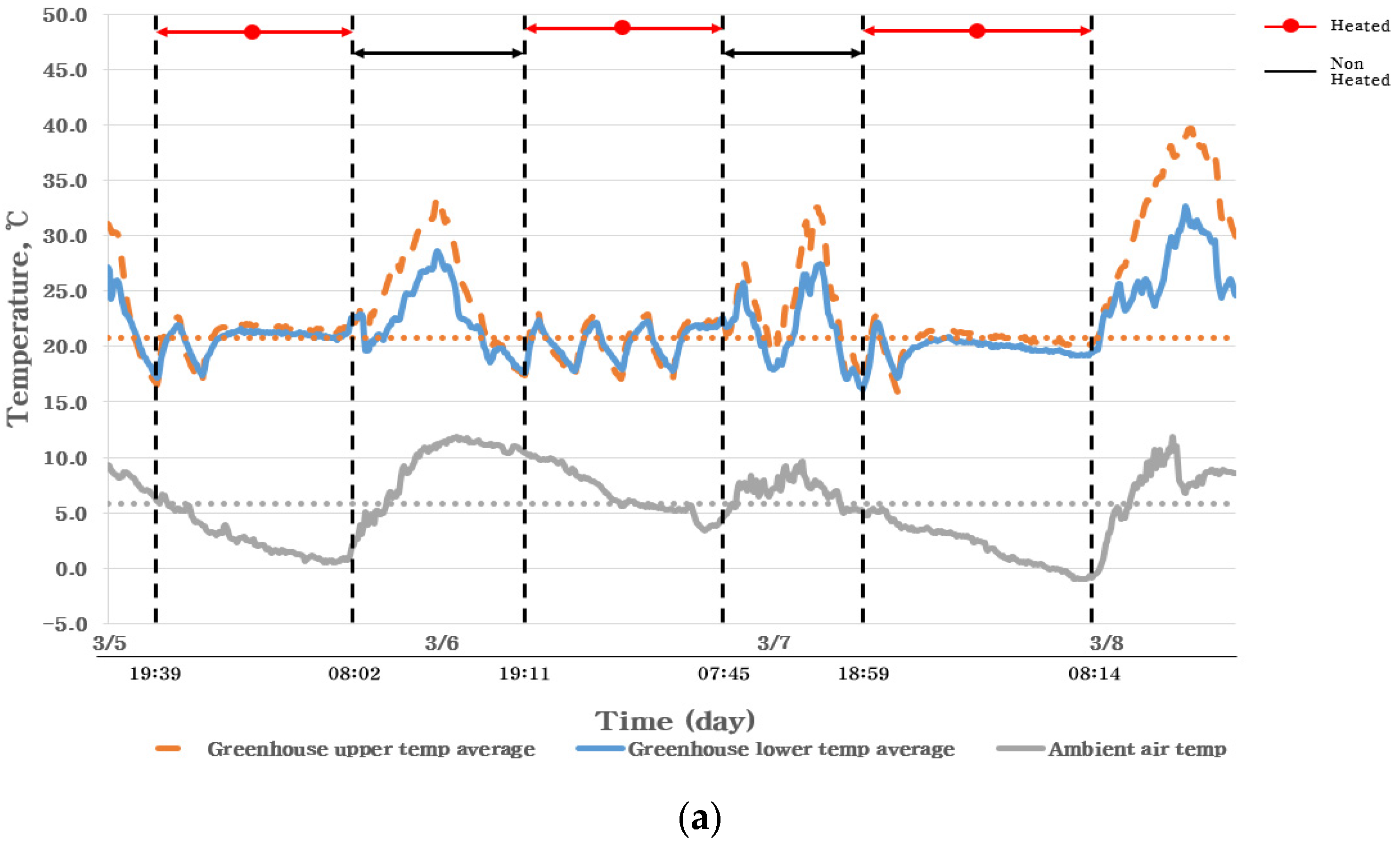 Energies 14 06603 g009a 550