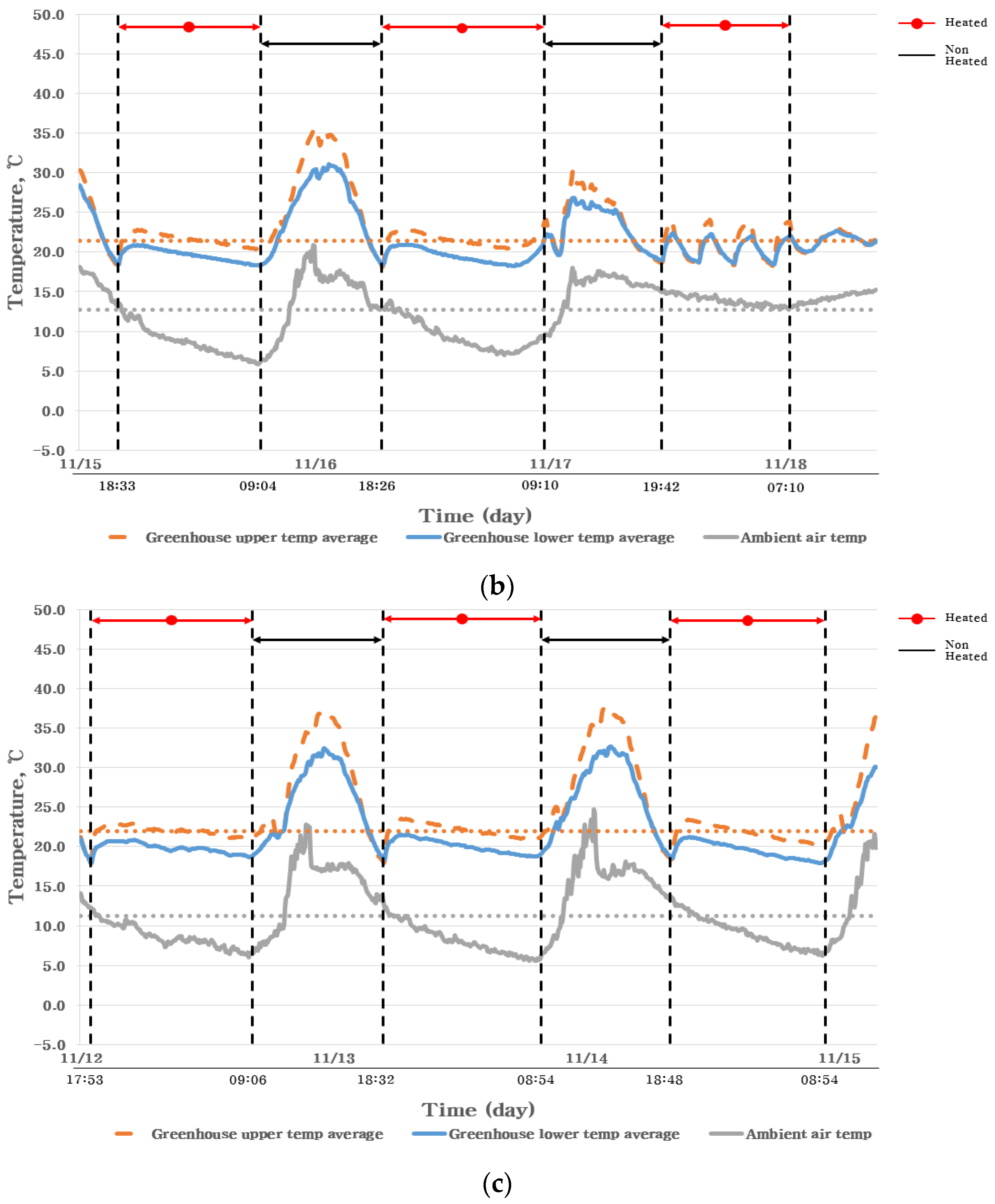 Energies 14 06603 g009b 550