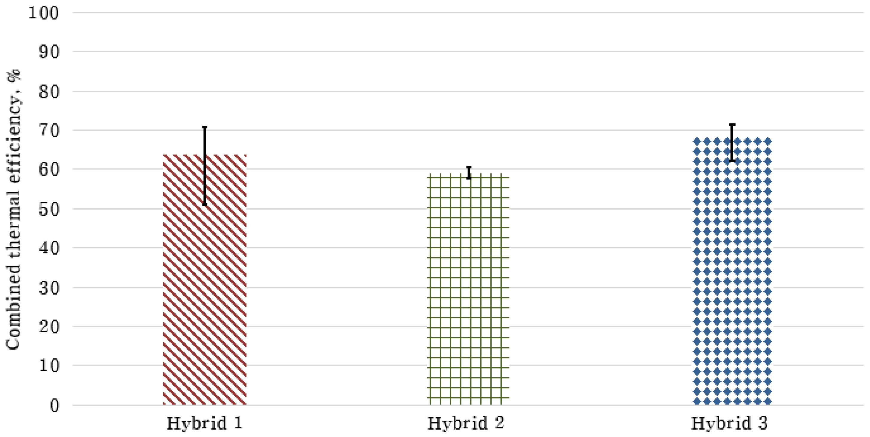 Energies 14 06603 g010 550