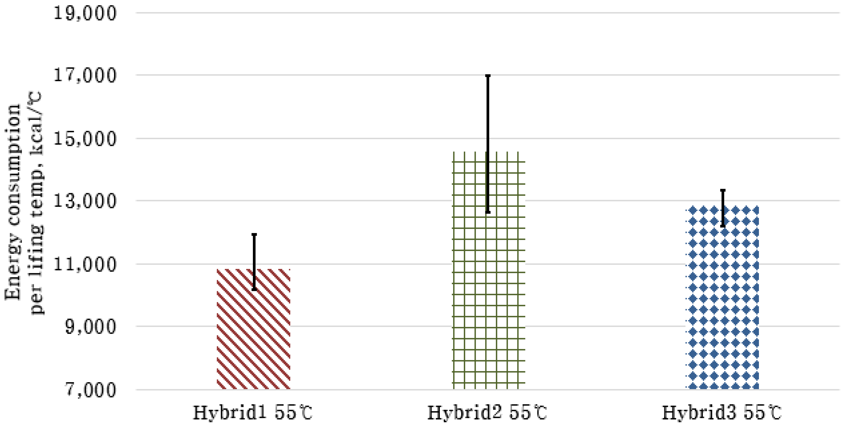 Energies 14 06603 g011 550