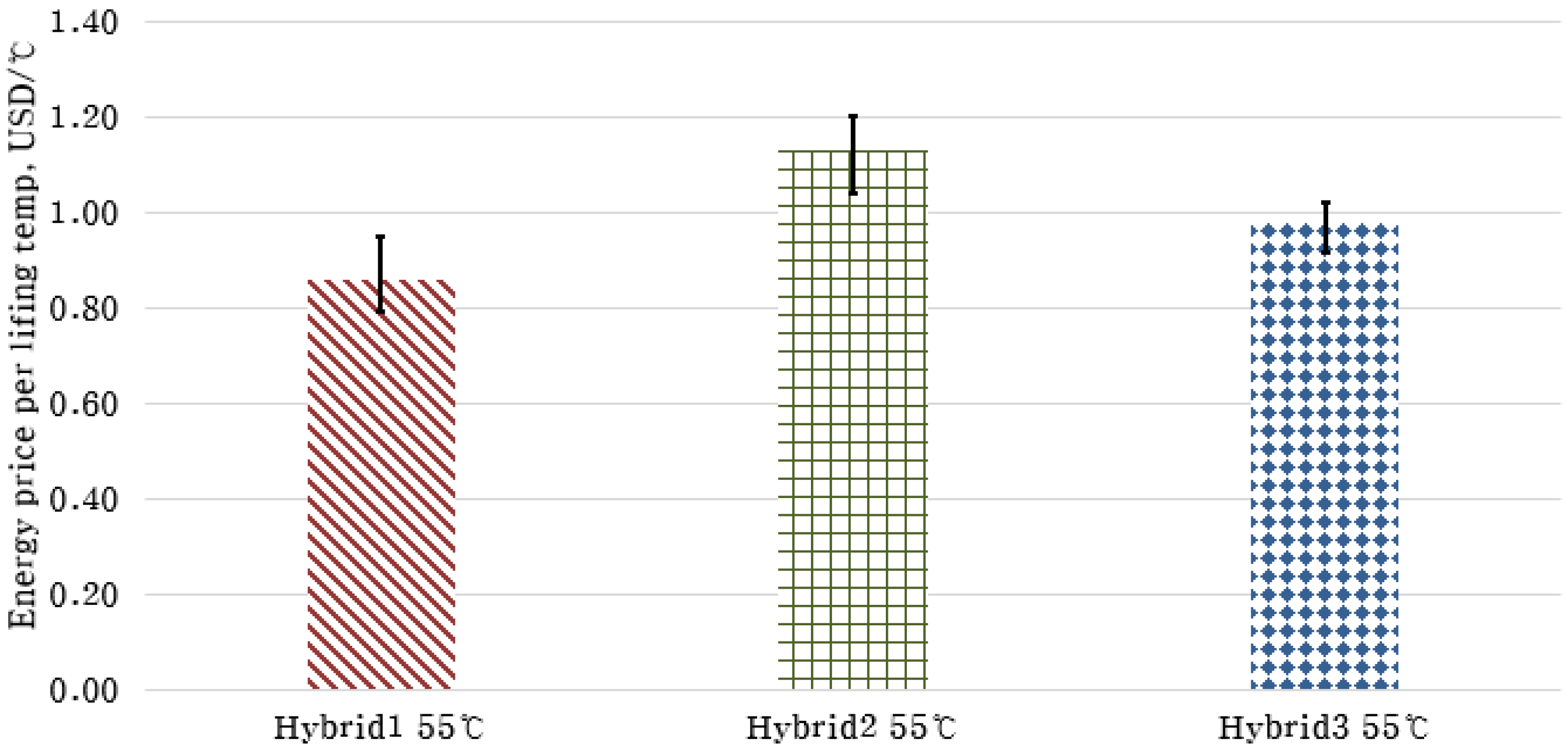 Energies 14 06603 g012 550