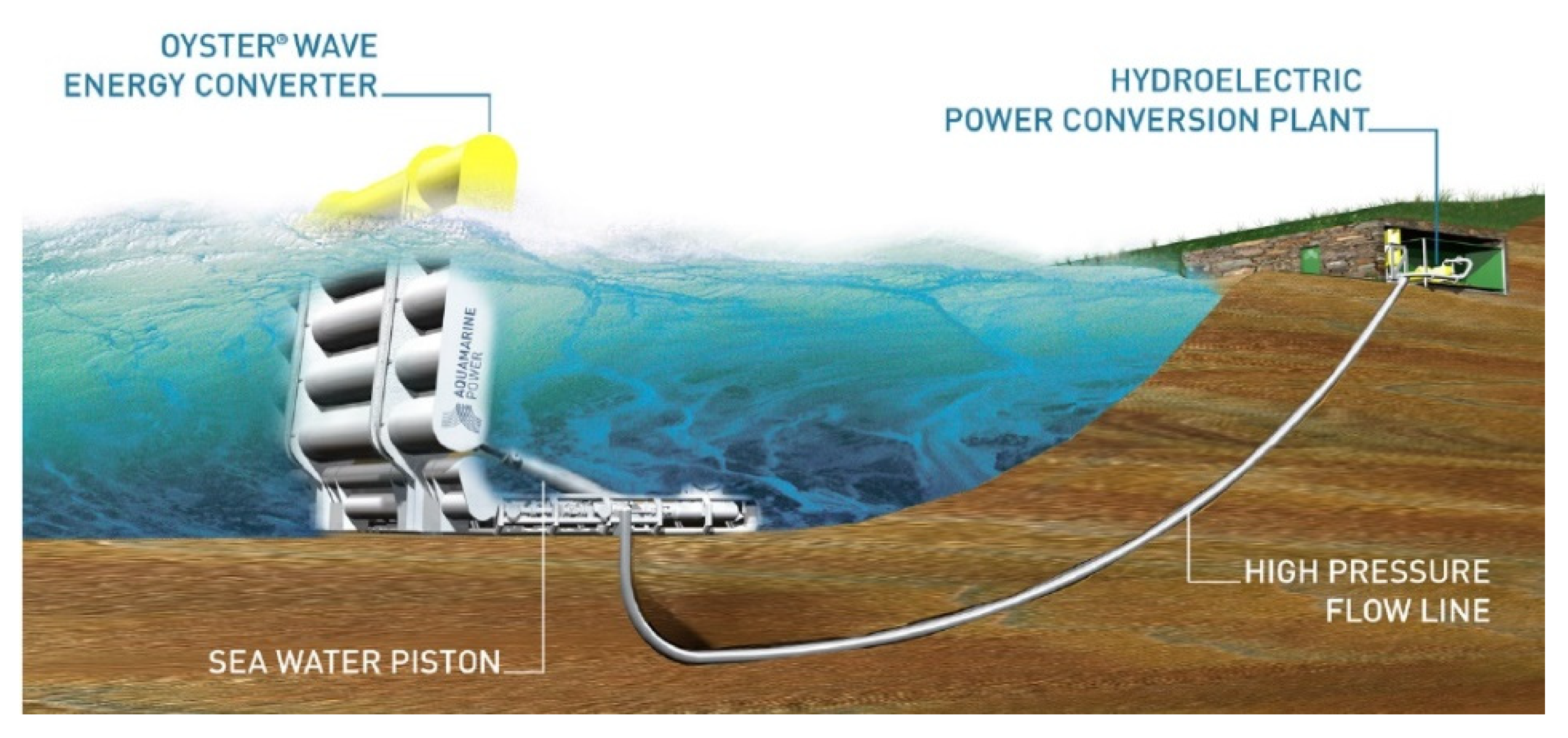 Energies 14 06604 g025 550