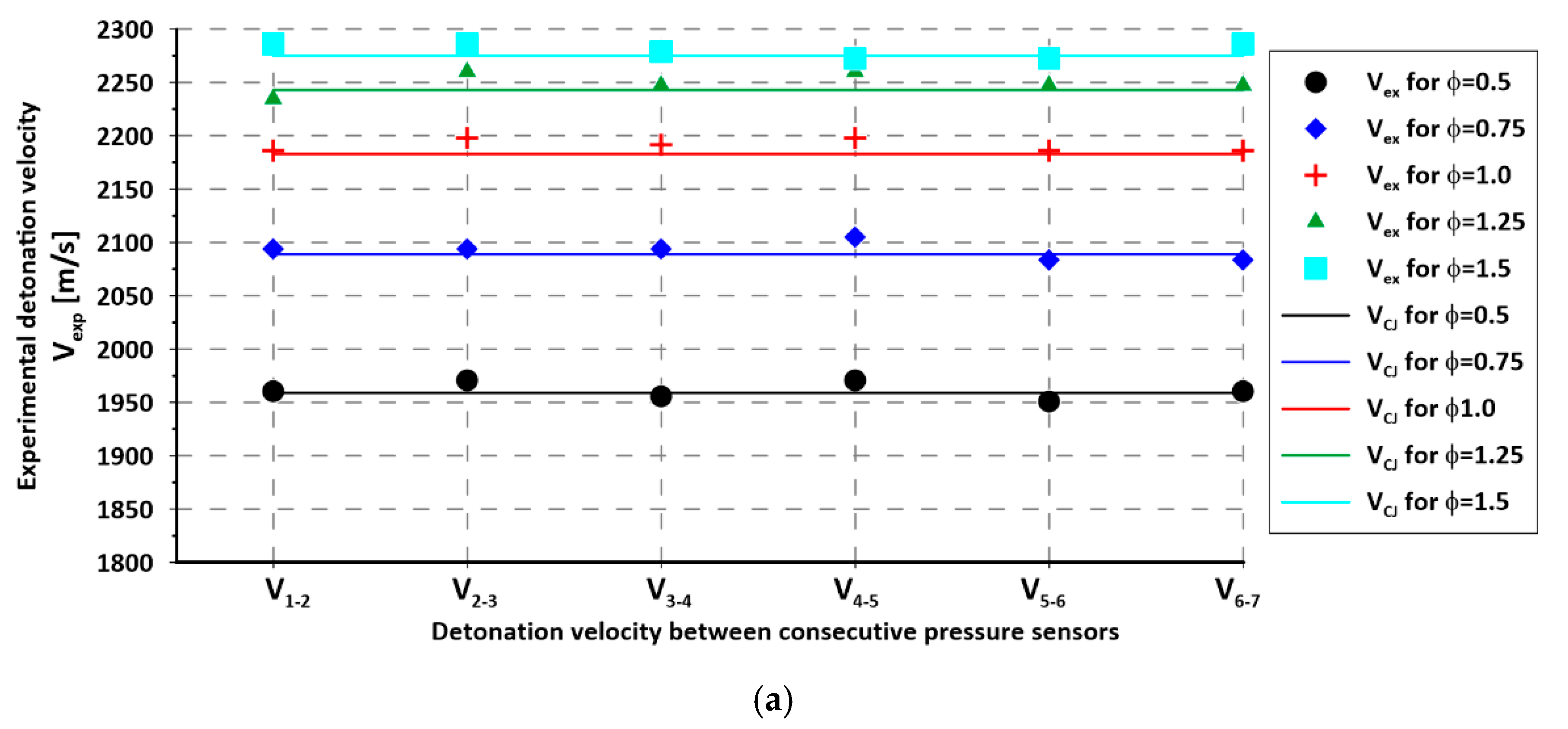Energies 14 06605 g003a