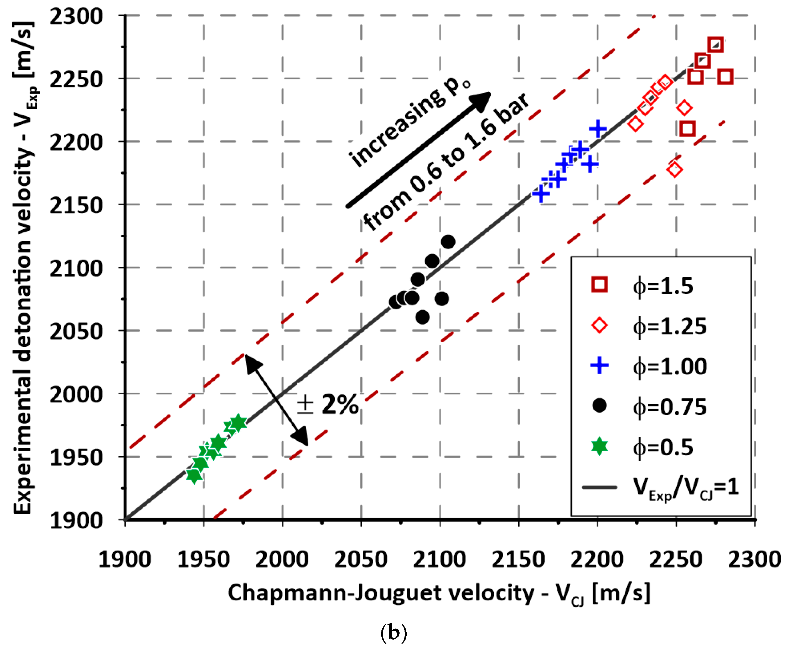 Energies 14 06605 g003b