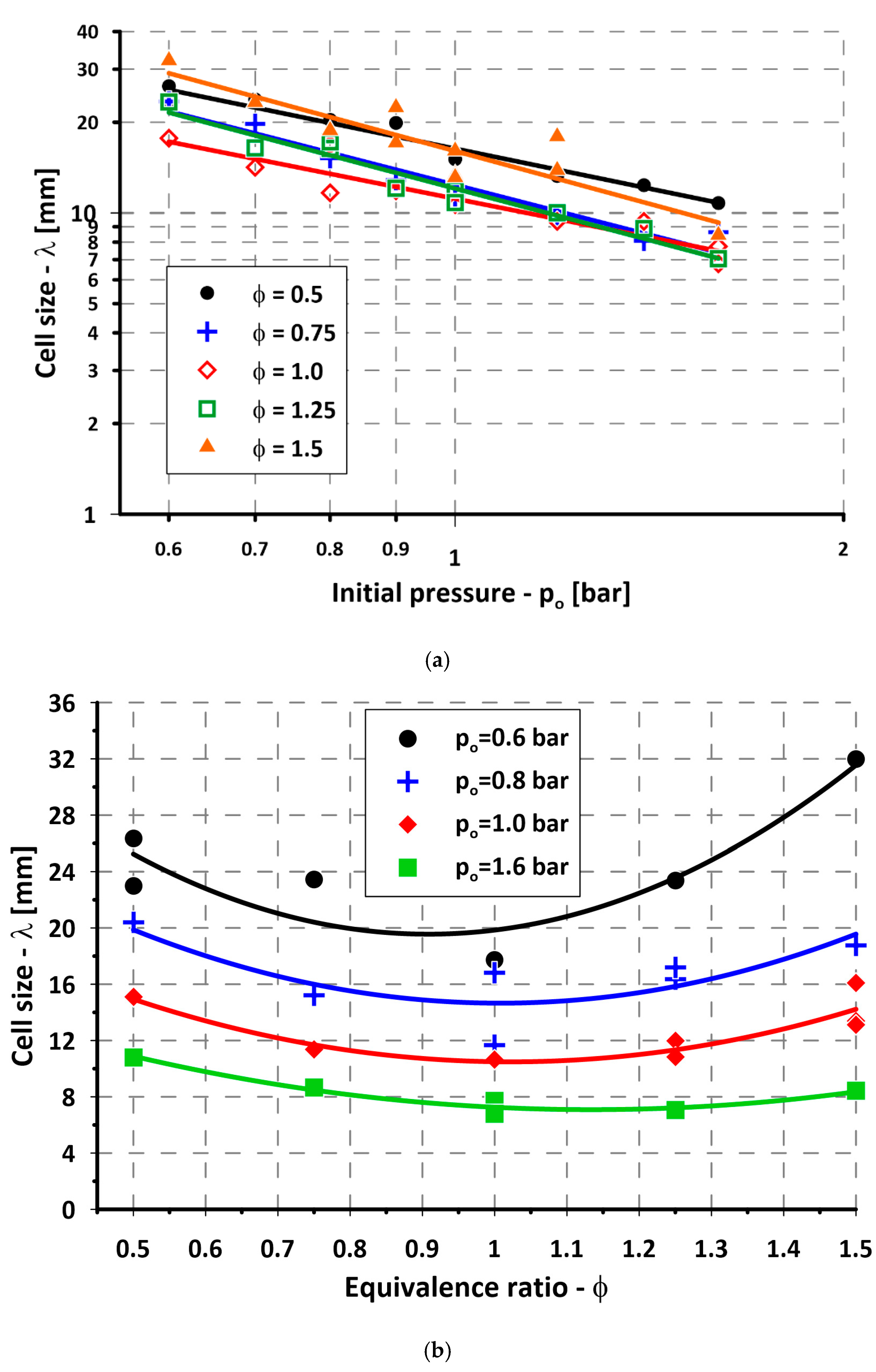Energies 14 06605 g005