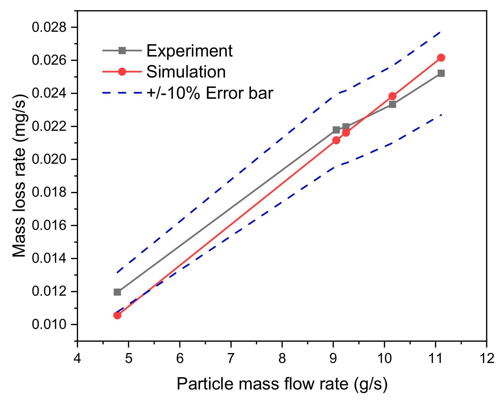 Energies 14 06609 g001