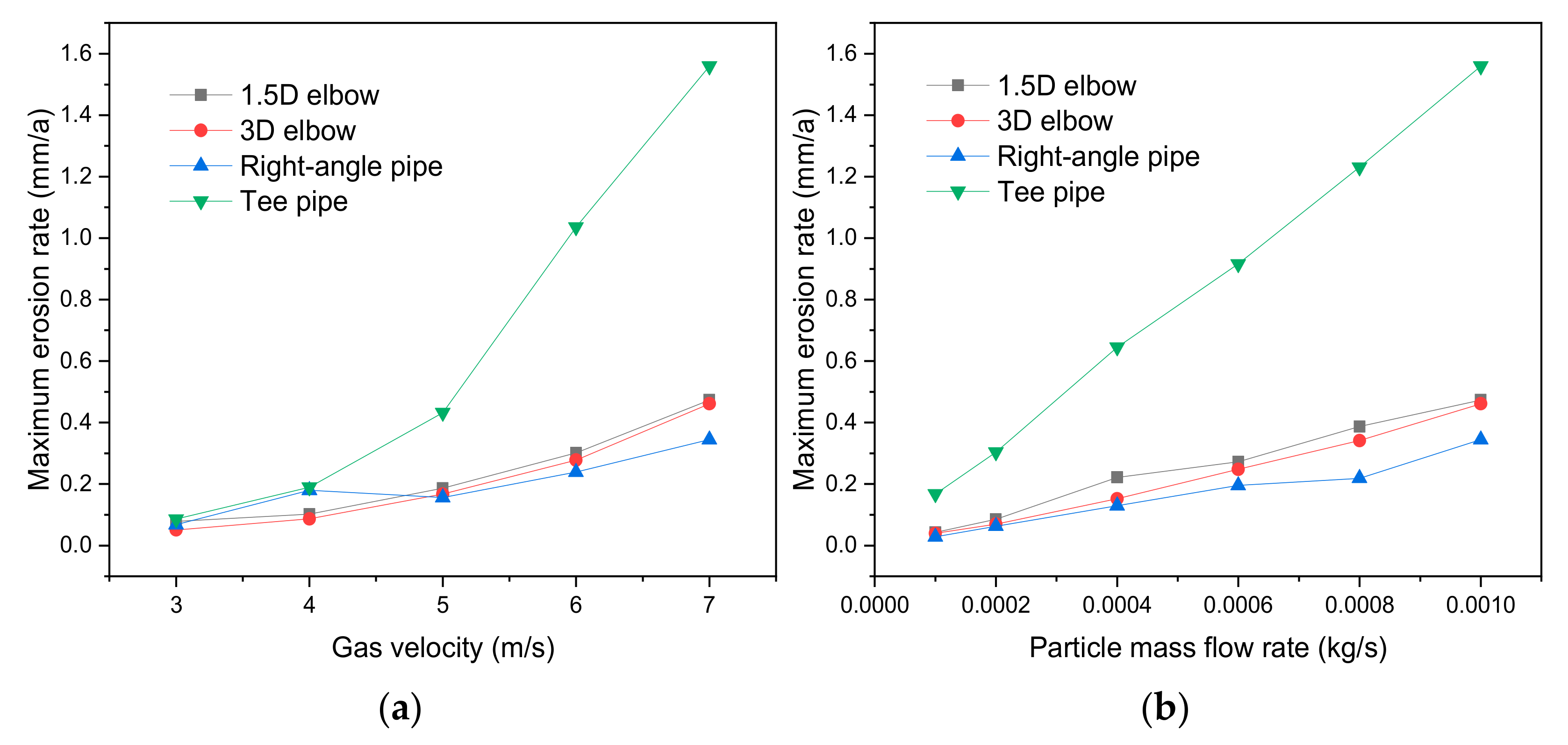 Energies 14 06609 g004
