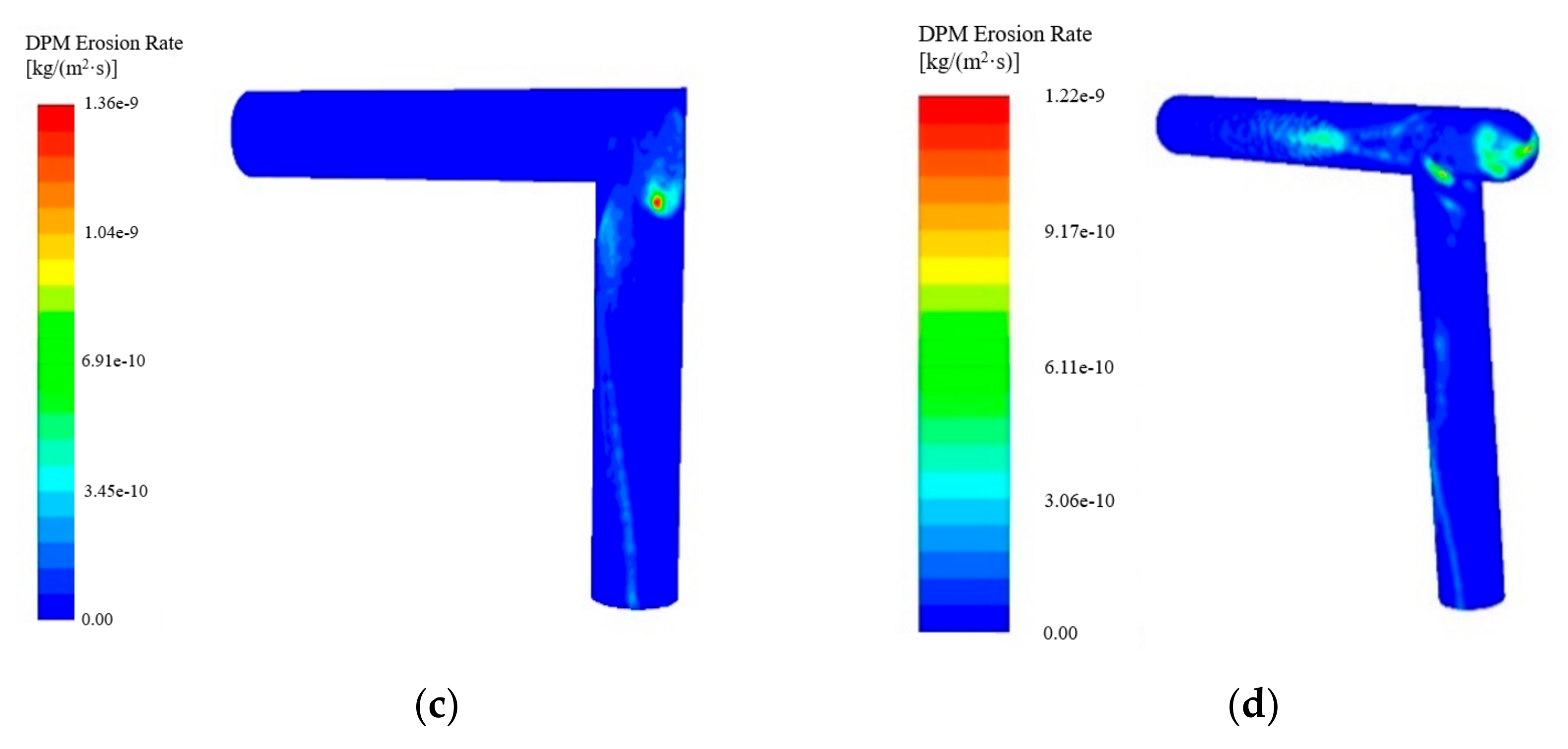 Energies 14 06609 g005b