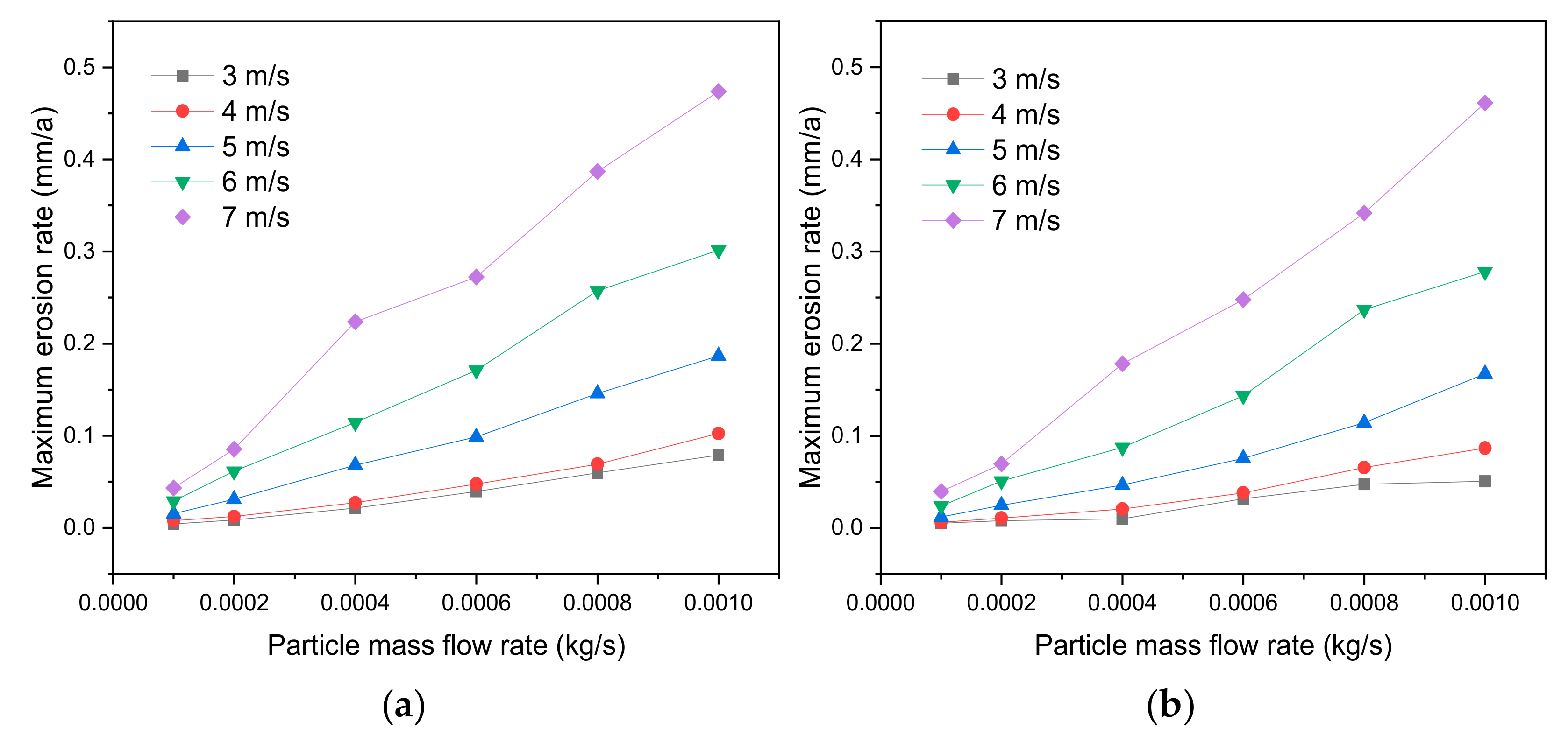 Energies 14 06609 g008