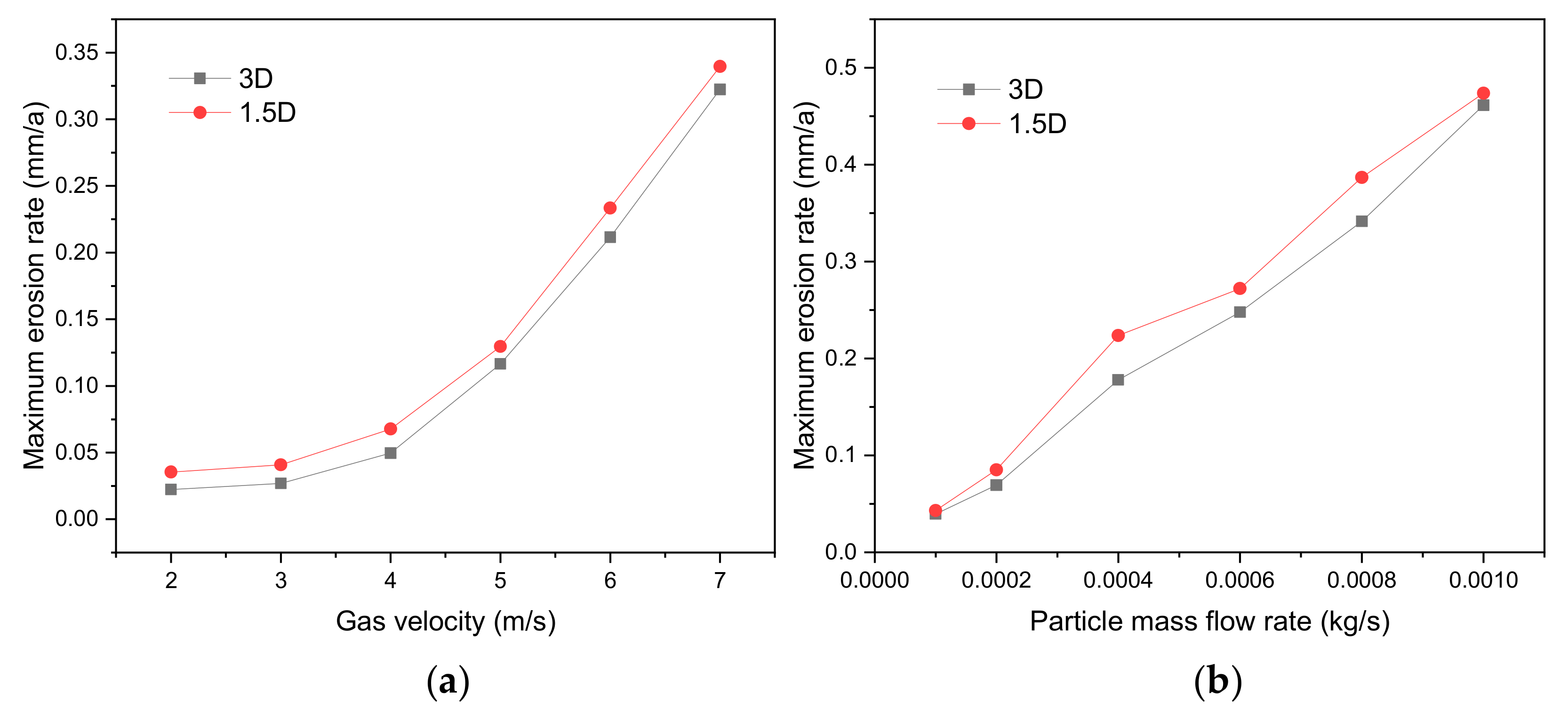 Energies 14 06609 g009
